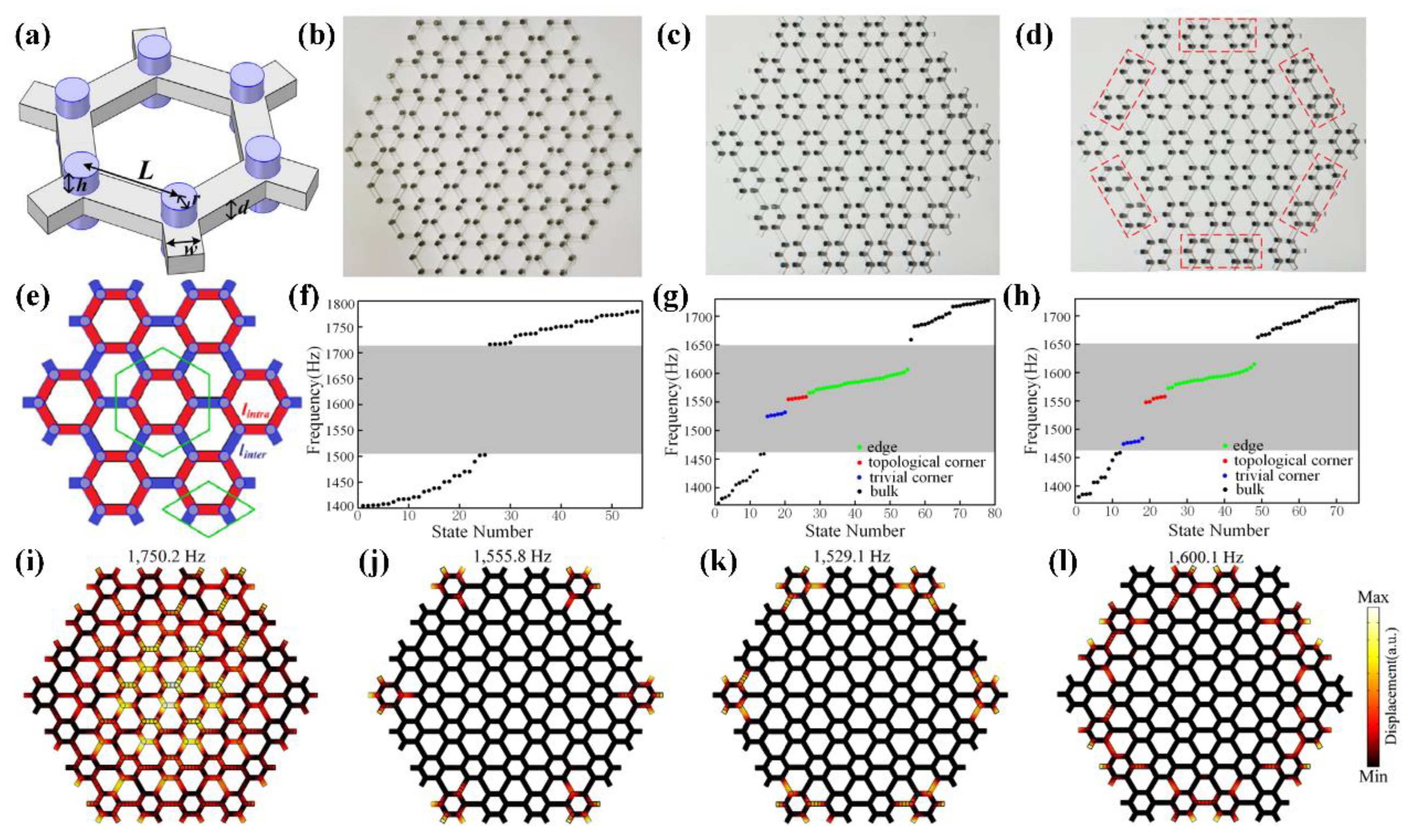 Applsci 12 01987 g005