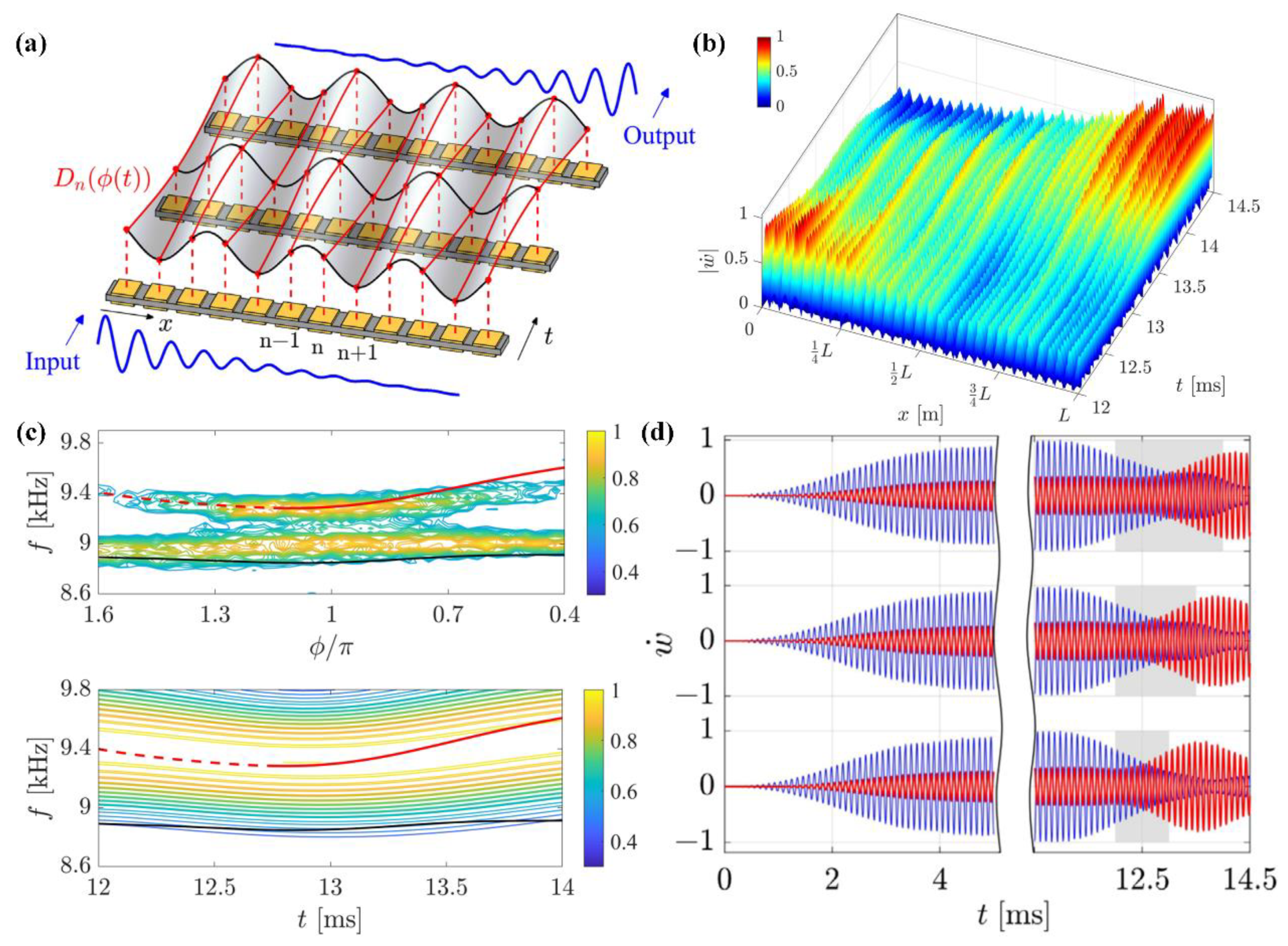 Applsci 12 01987 g008