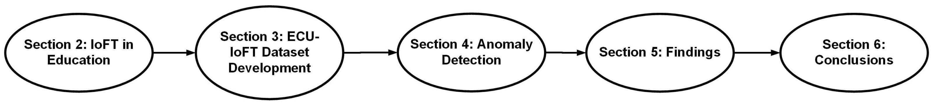 Applsci 12 01990 g001