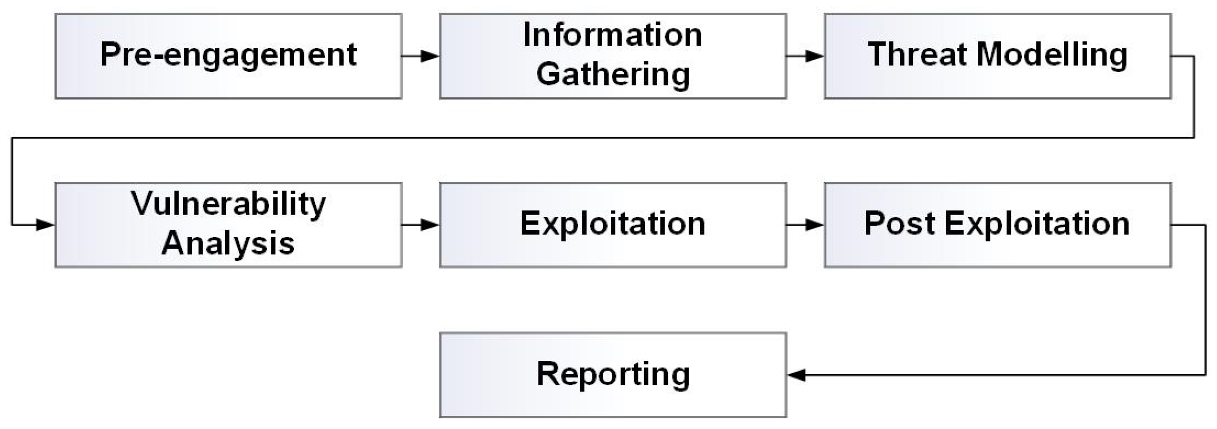 Applsci 12 01990 g002