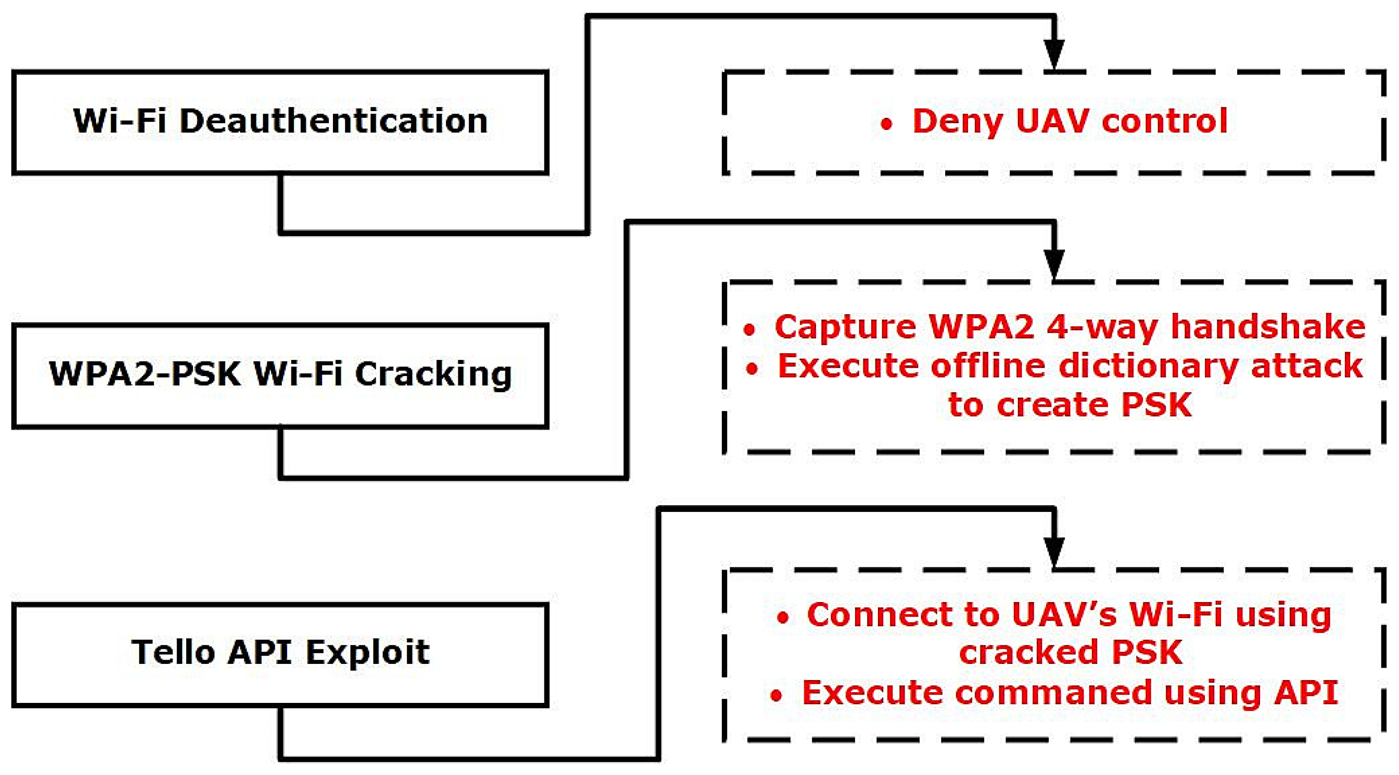 Applsci 12 01990 g004