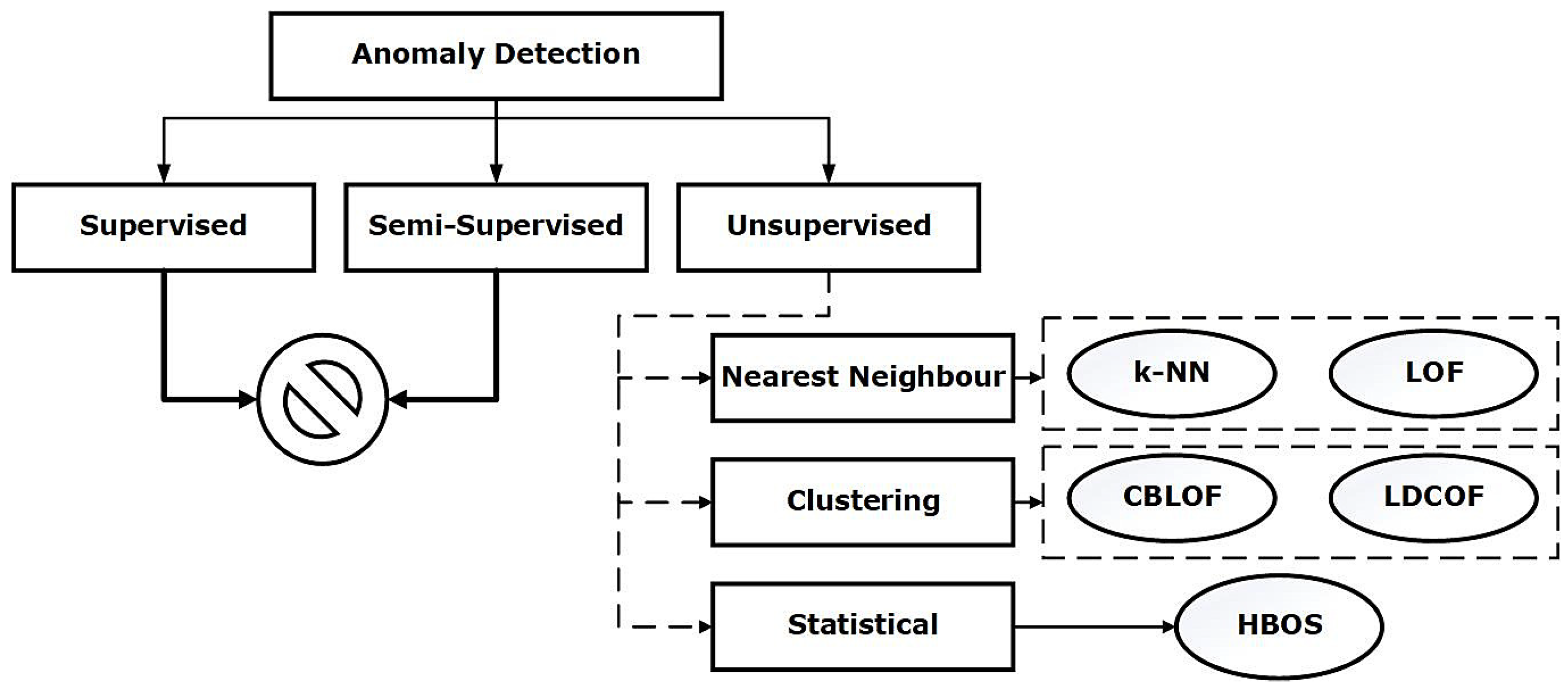 Applsci 12 01990 g006