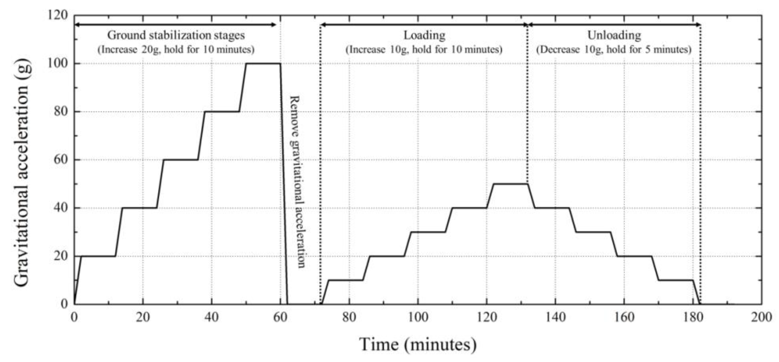Applsci 12 01993 g009 Applsci 12 01993 g009