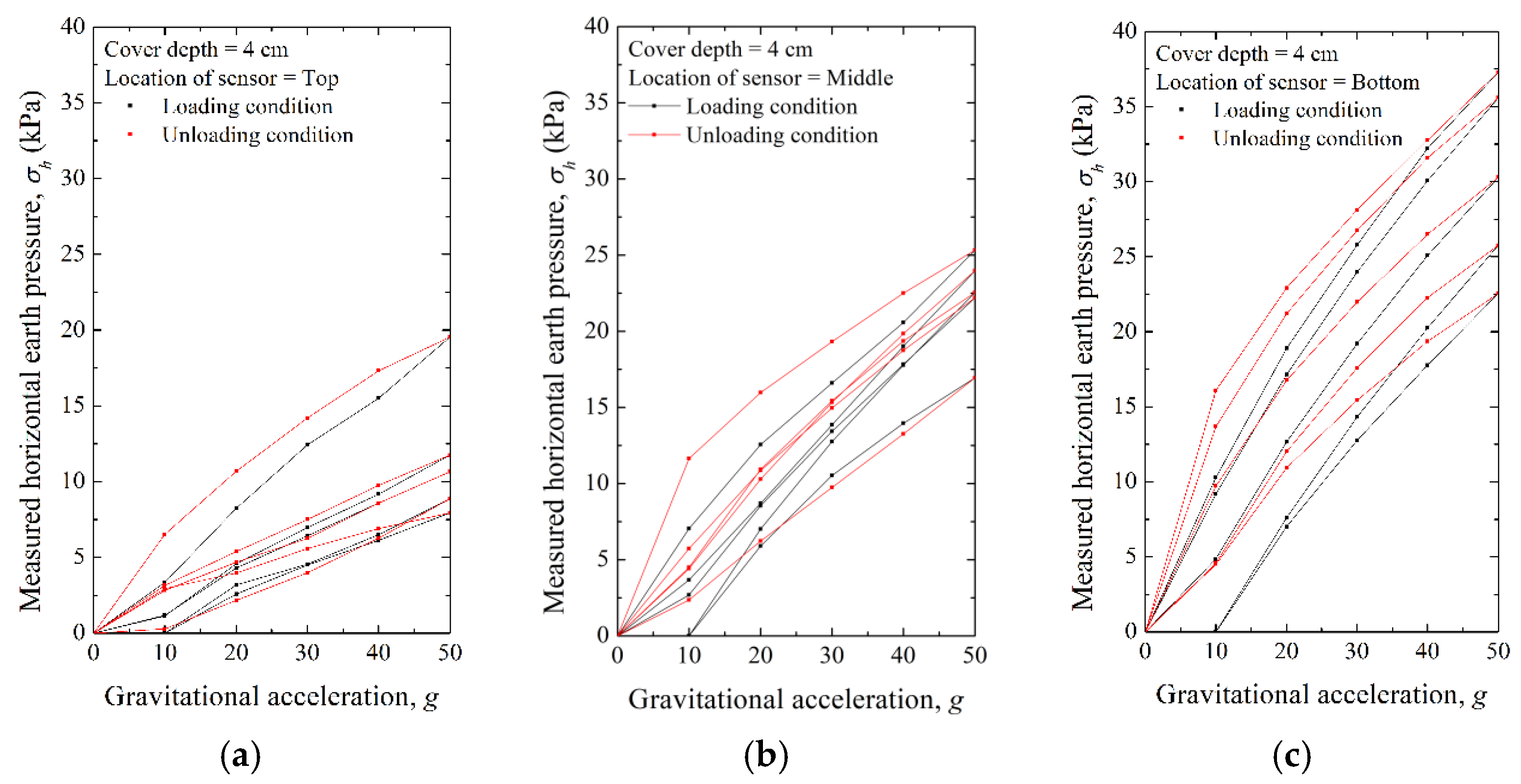 Applsci 12 01993 g010 Applsci 12 01993 g010
