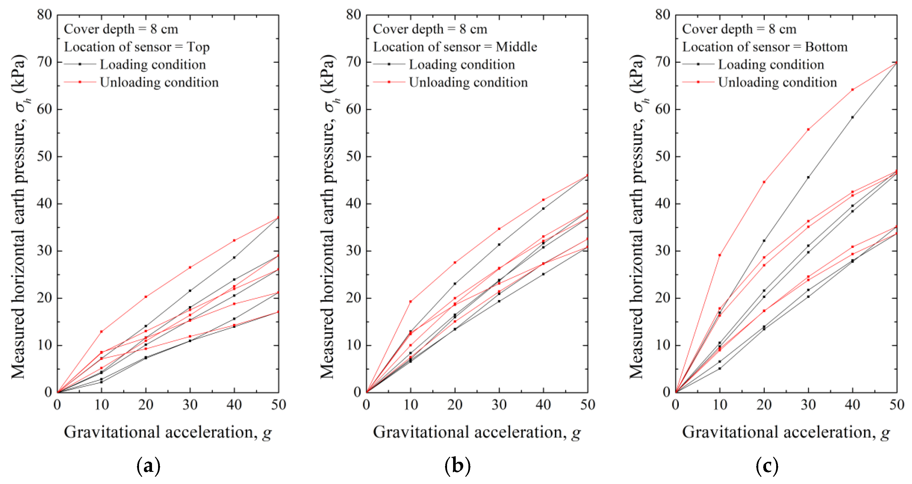 Applsci 12 01993 g011 Applsci 12 01993 g011
