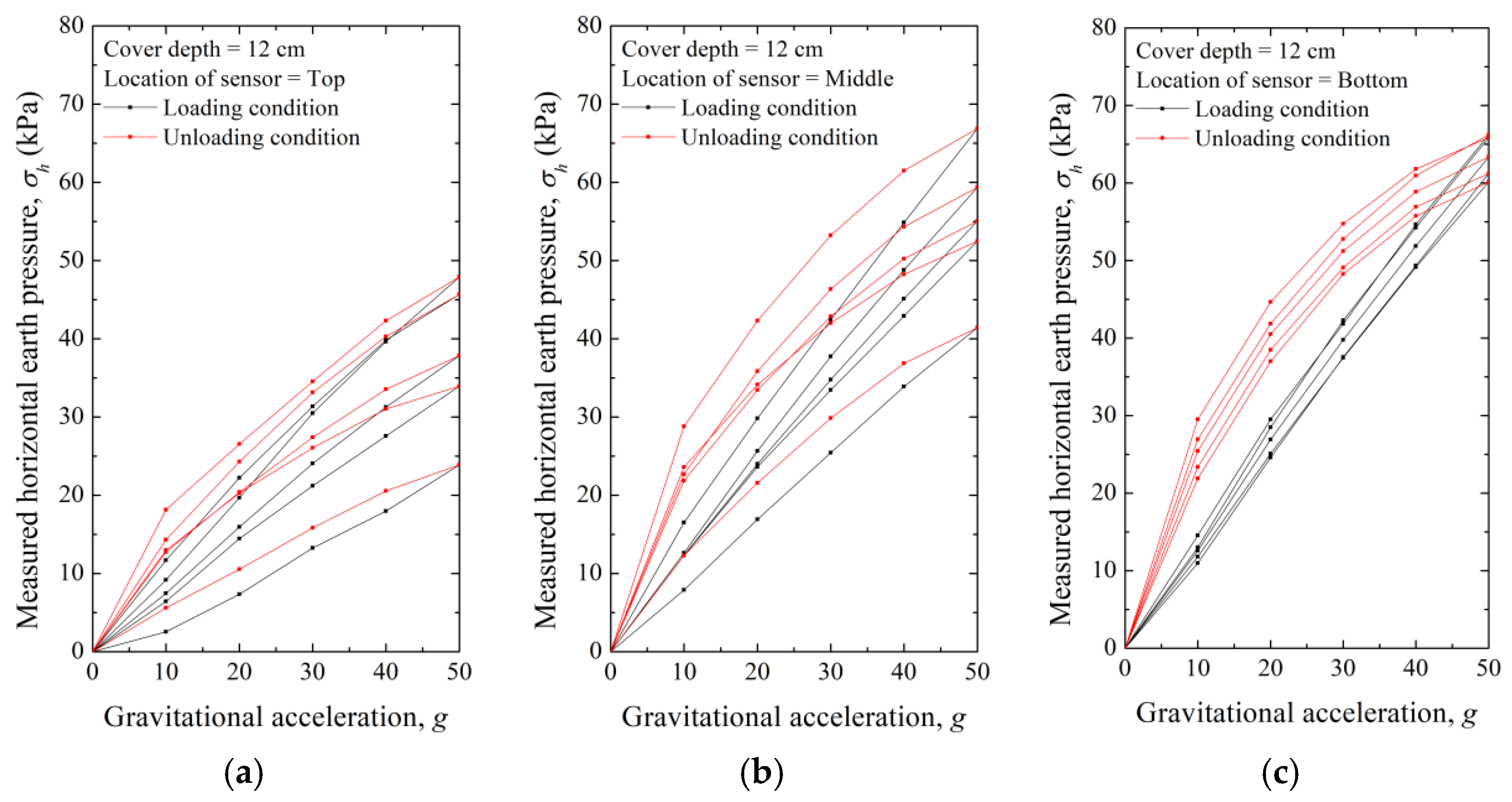 Applsci 12 01993 g012 Applsci 12 01993 g012