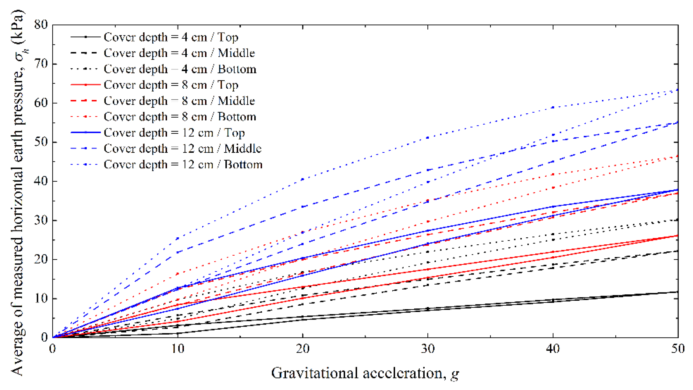 Applsci 12 01993 g013 Applsci 12 01993 g013