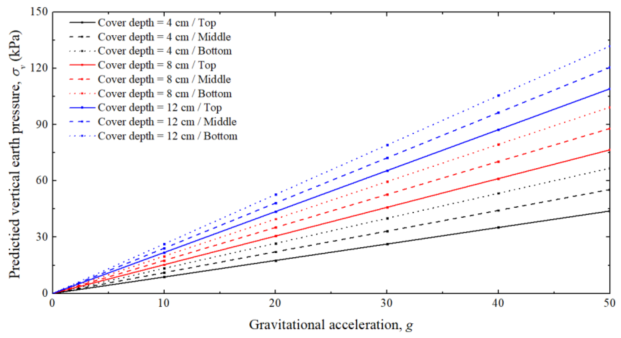 Applsci 12 01993 g015 Applsci 12 01993 g015
