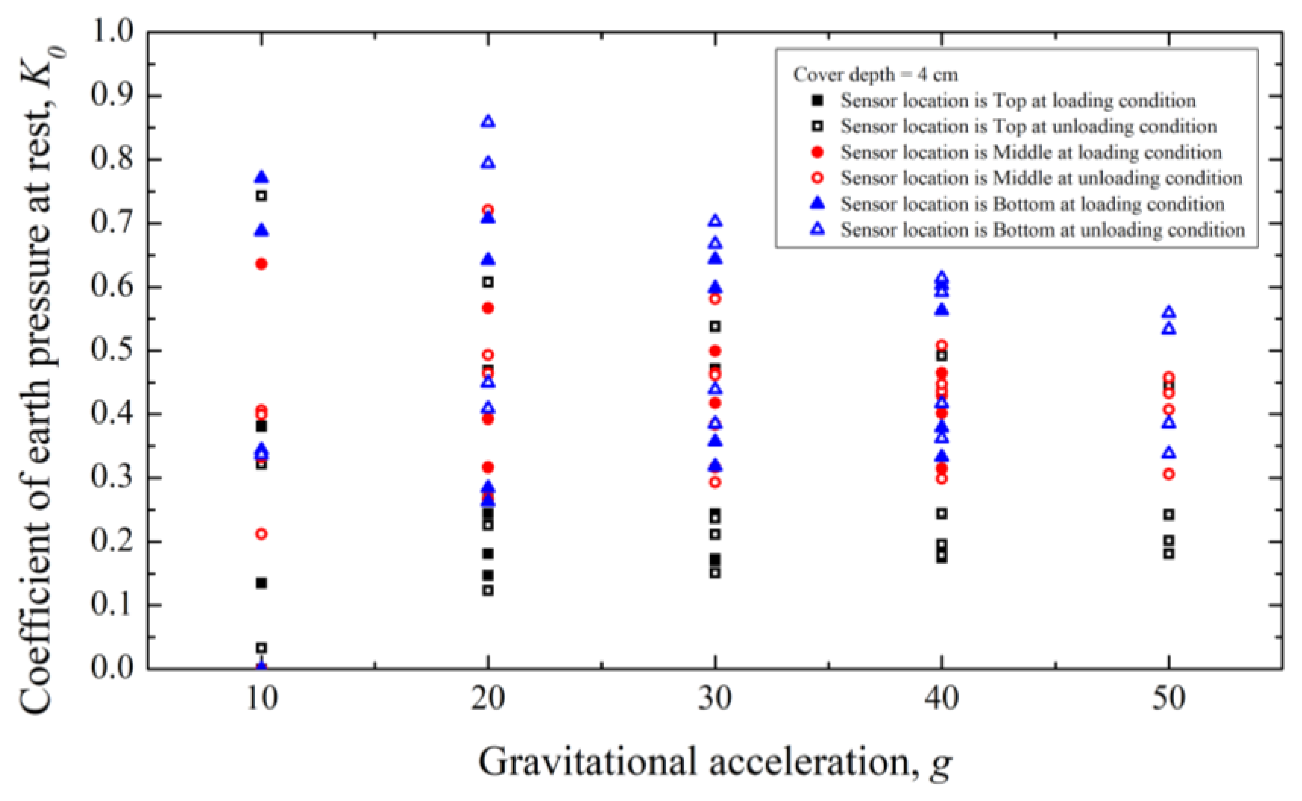 Applsci 12 01993 g016 Applsci 12 01993 g016