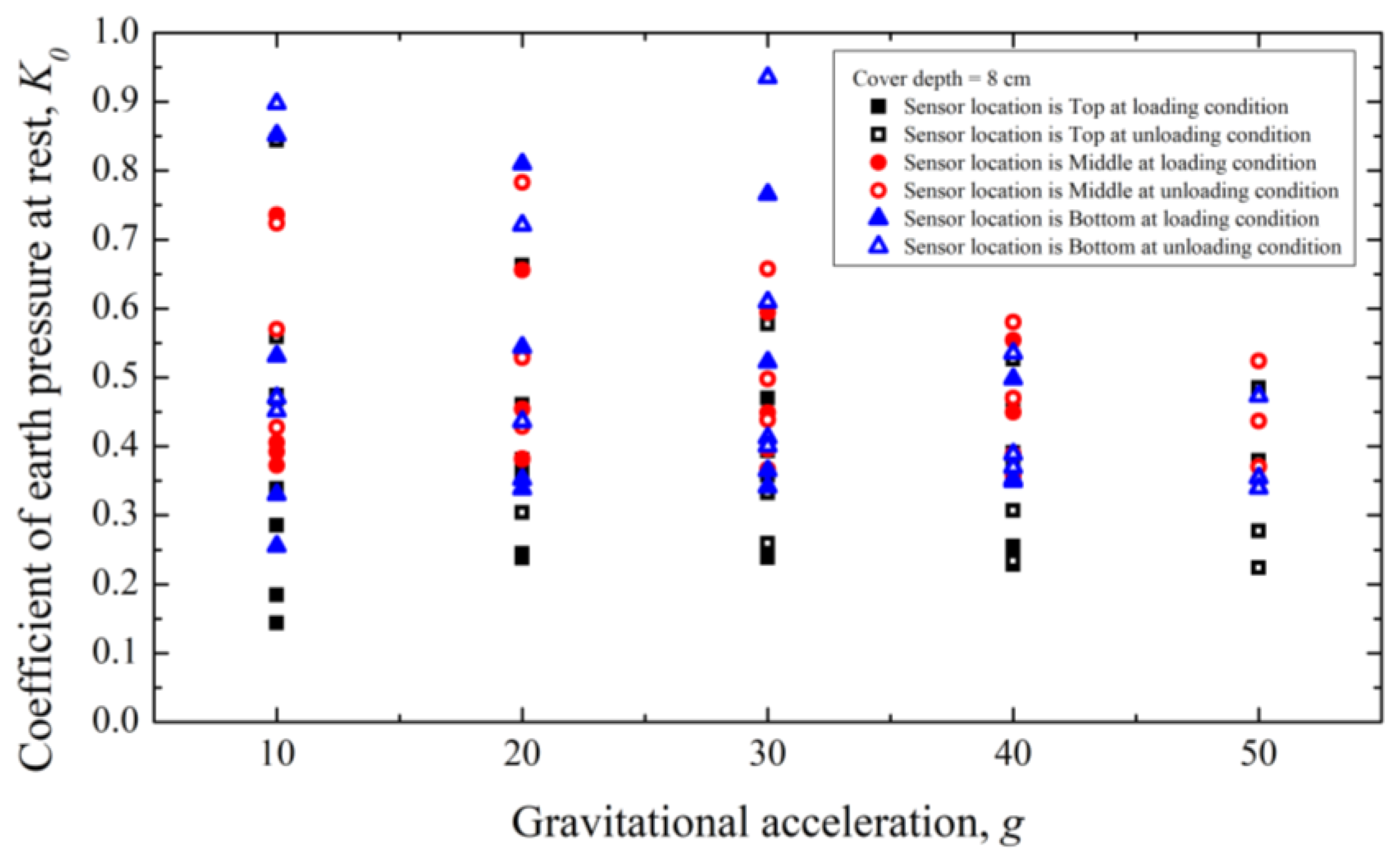 Applsci 12 01993 g017 Applsci 12 01993 g017
