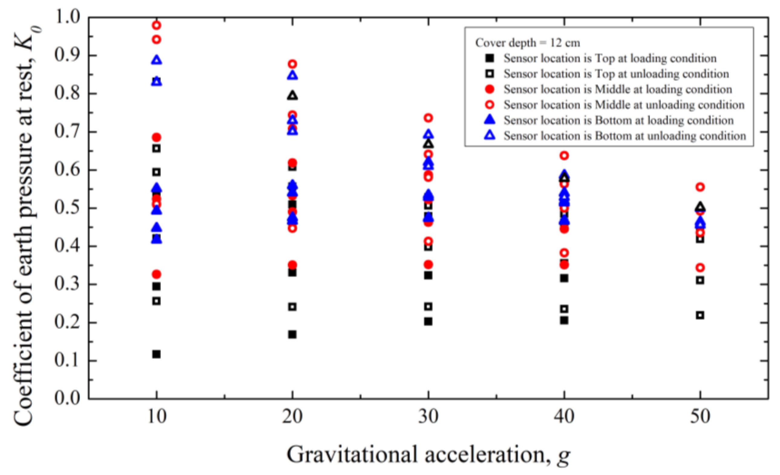 Applsci 12 01993 g018 Applsci 12 01993 g018