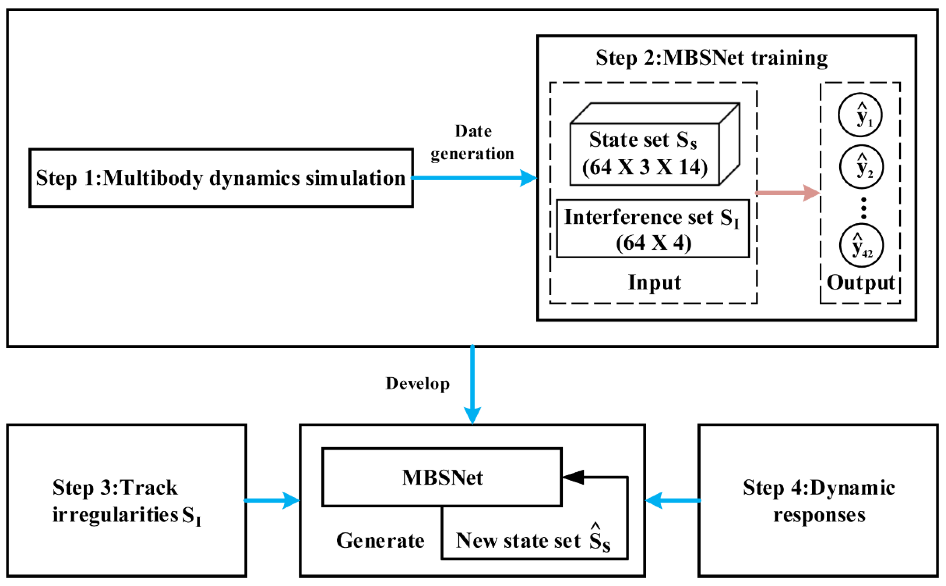 Applsci 12 01995 g005