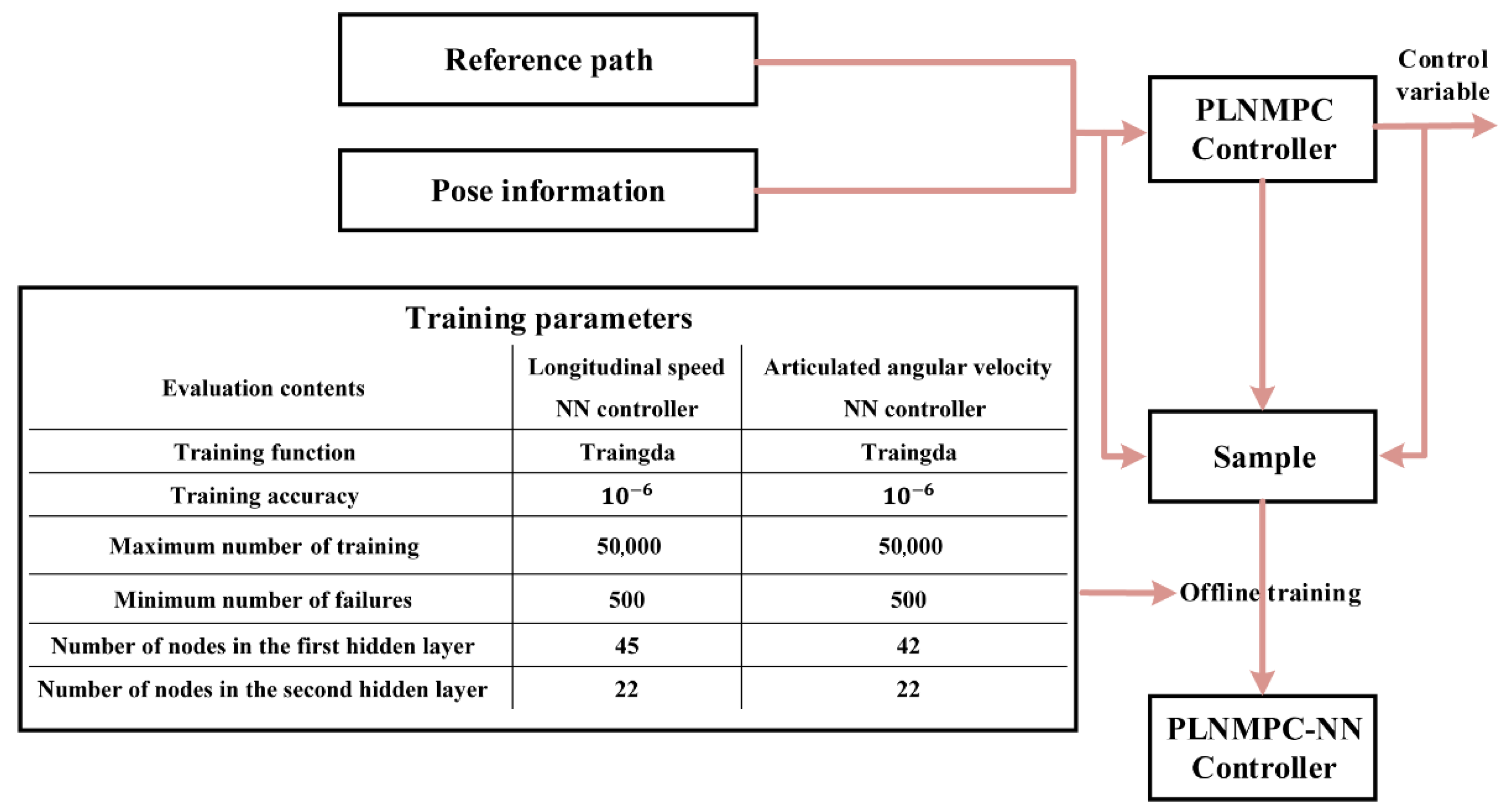 Applsci 12 01995 g008