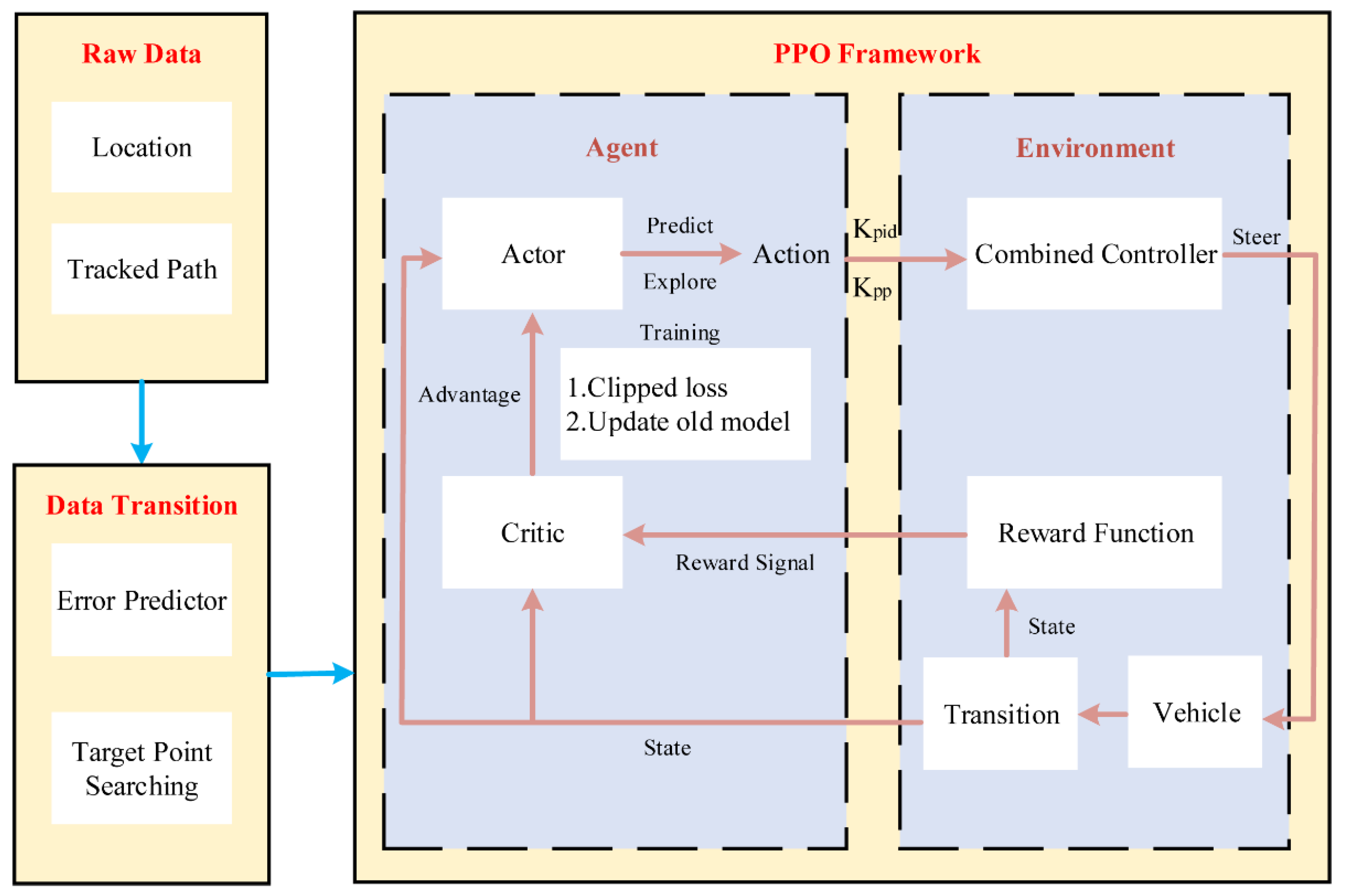 Applsci 12 01995 g009