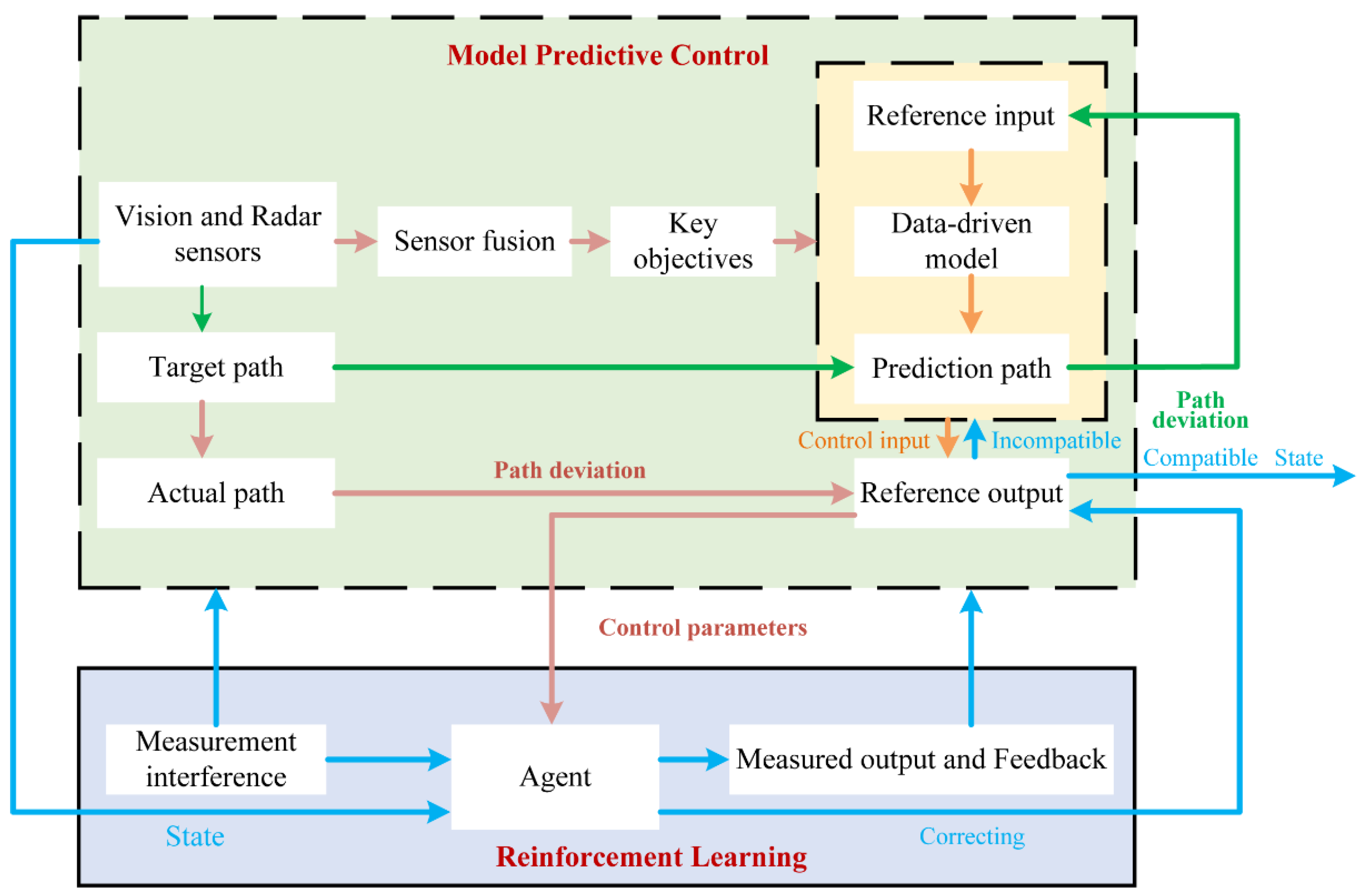 Applsci 12 01995 g010