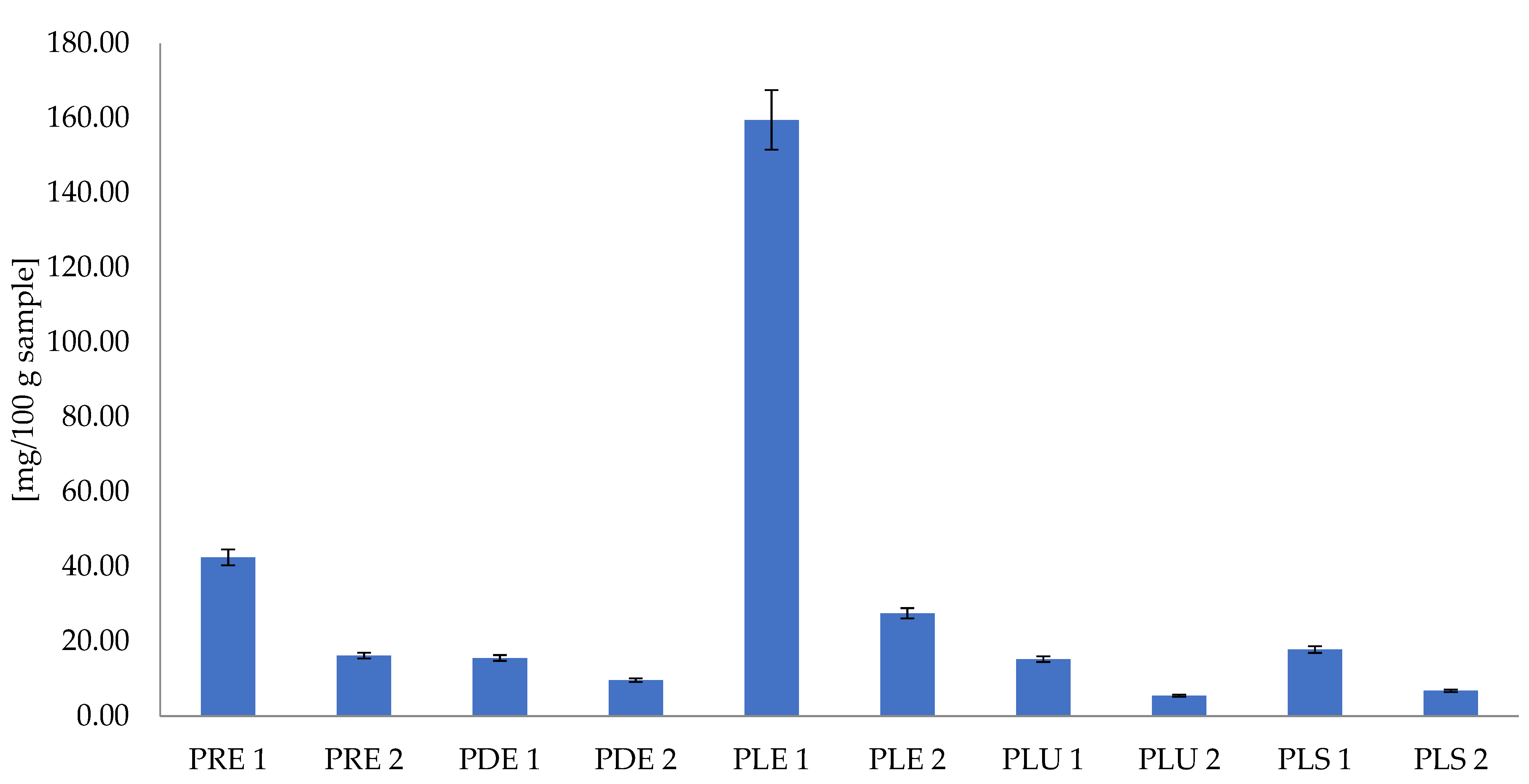 Applsci 12 01997 g001