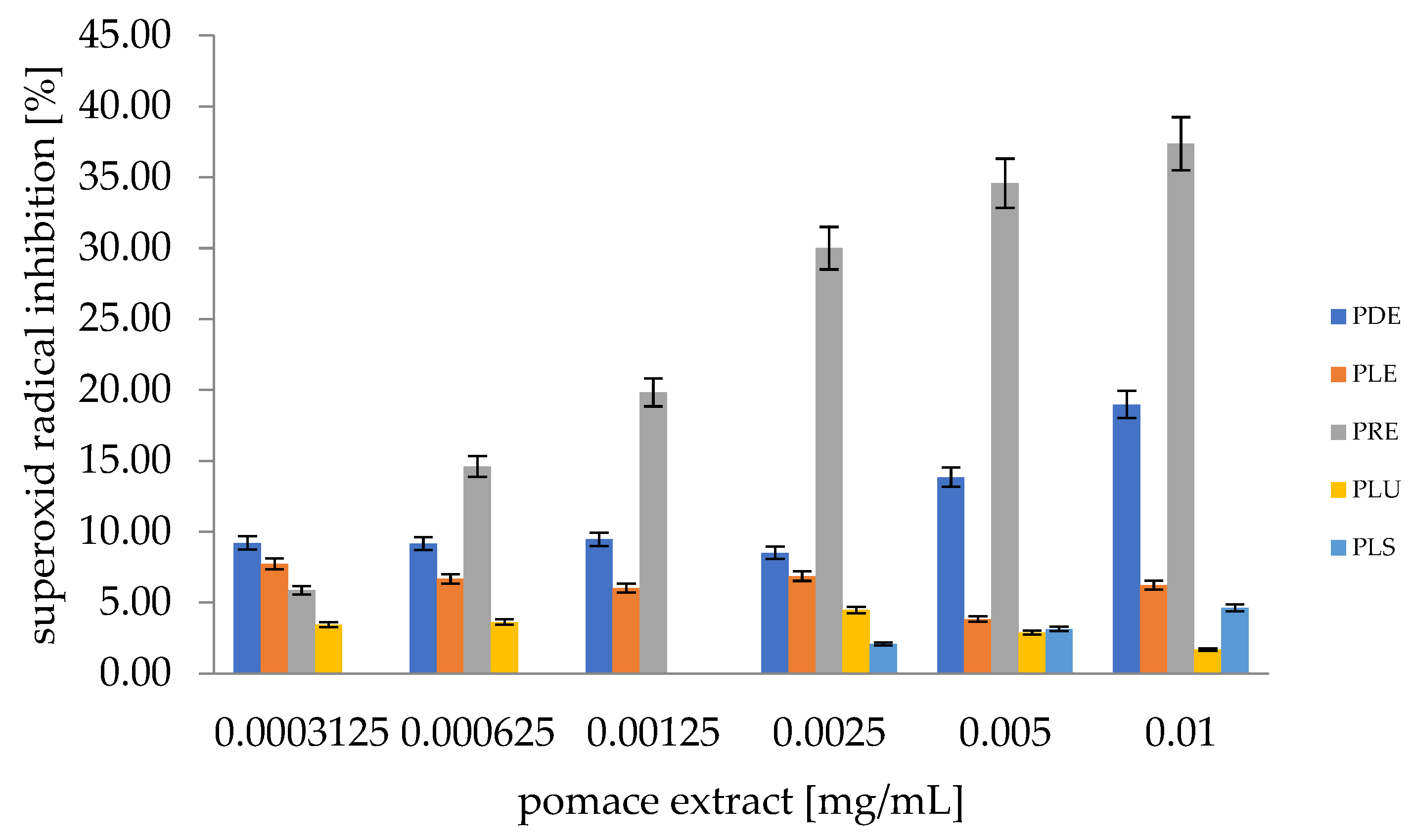 Applsci 12 01997 g007