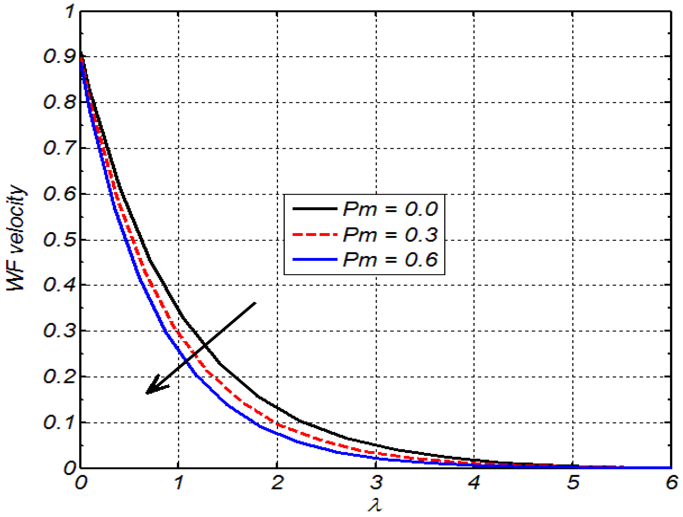 Applsci 12 02000 g002
