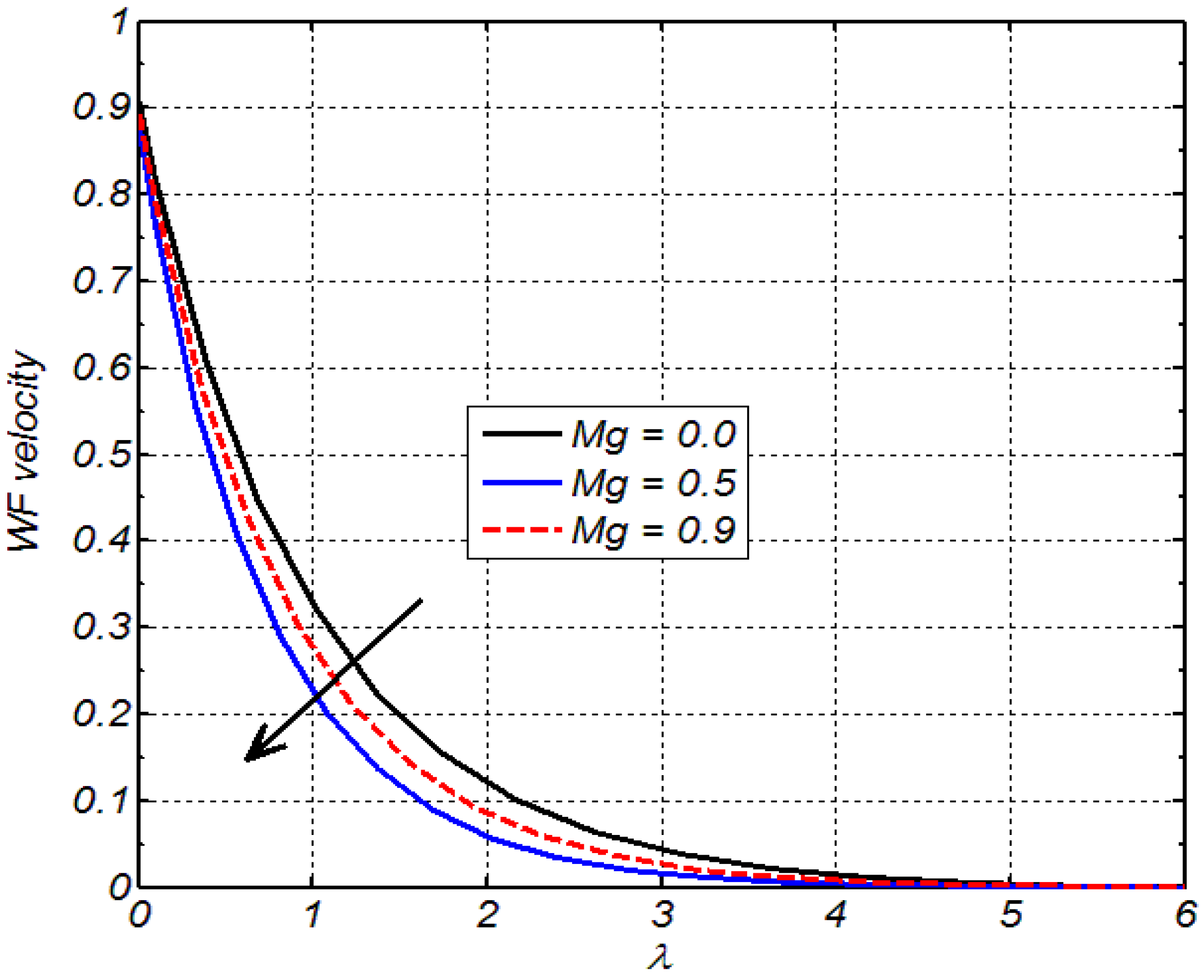 Applsci 12 02000 g003