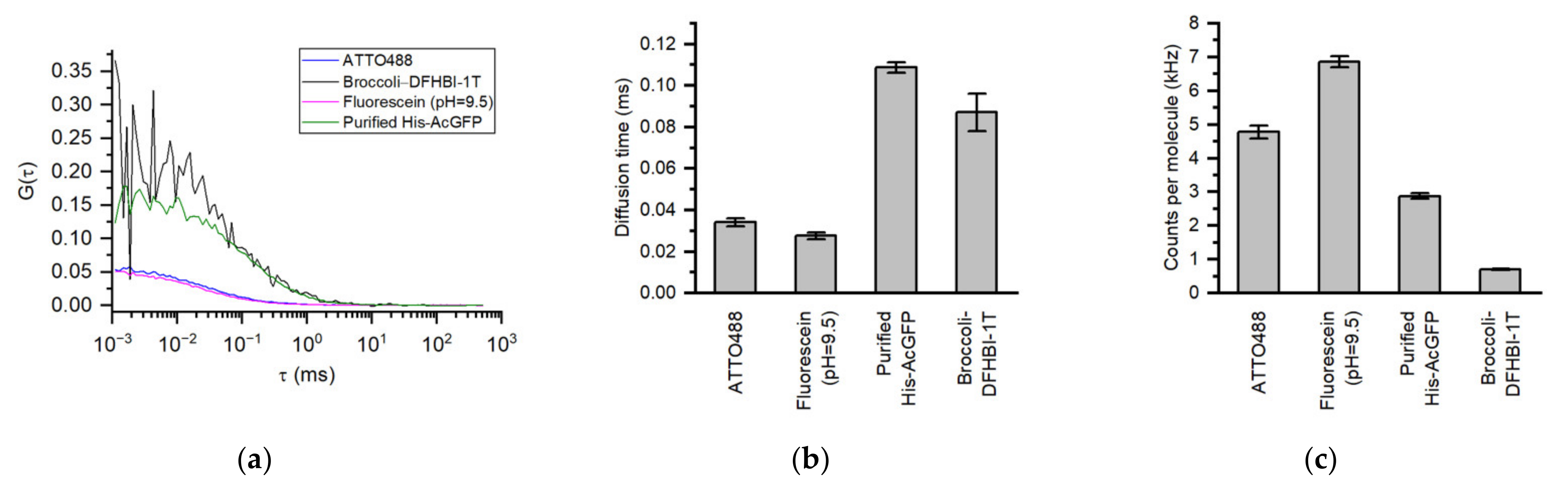 Applsci 12 02002 g004