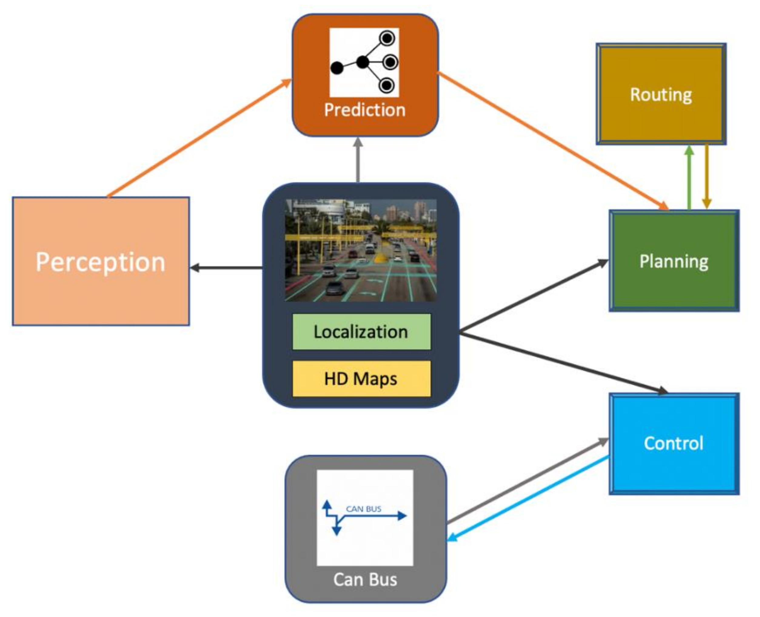 Applsci 12 02003 g001