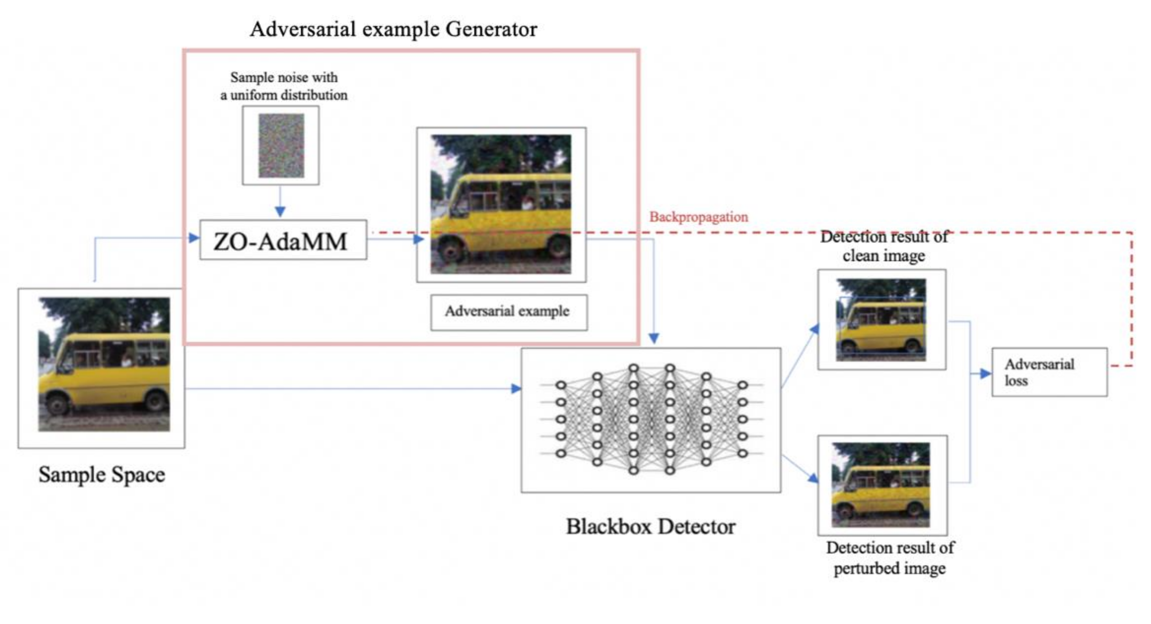 Applsci 12 02003 g004