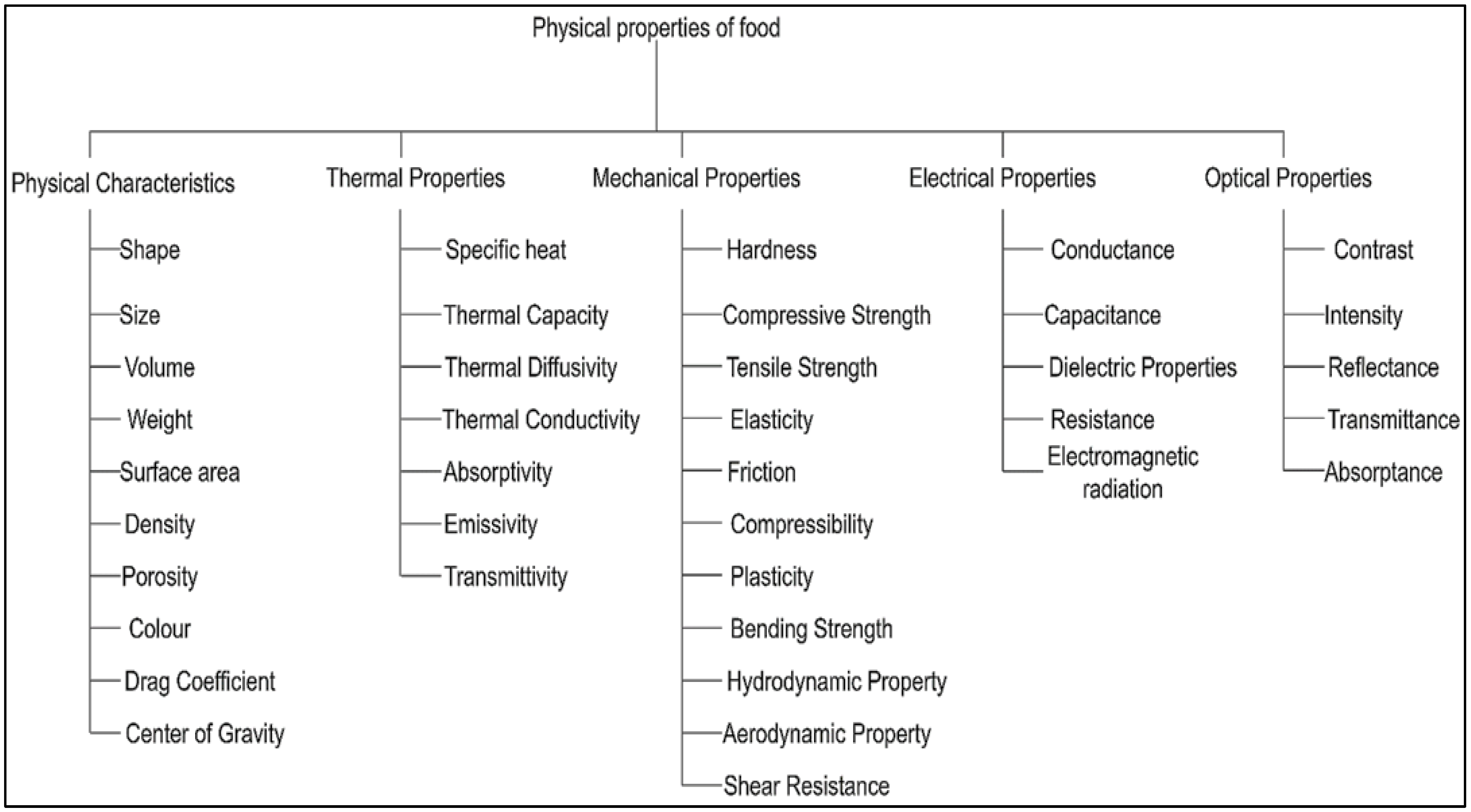 Applsci 12 02004 g001