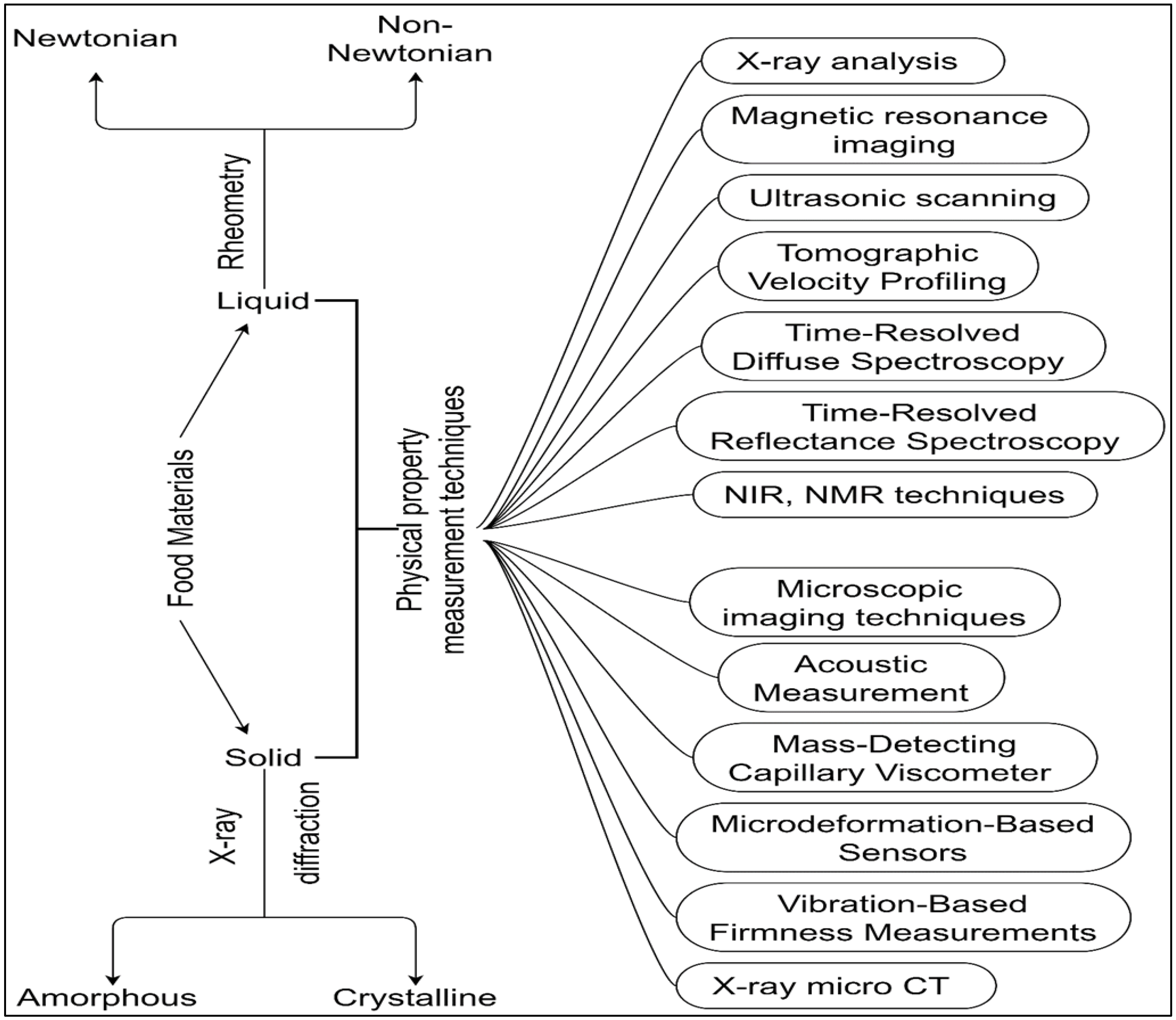 Applsci 12 02004 g002