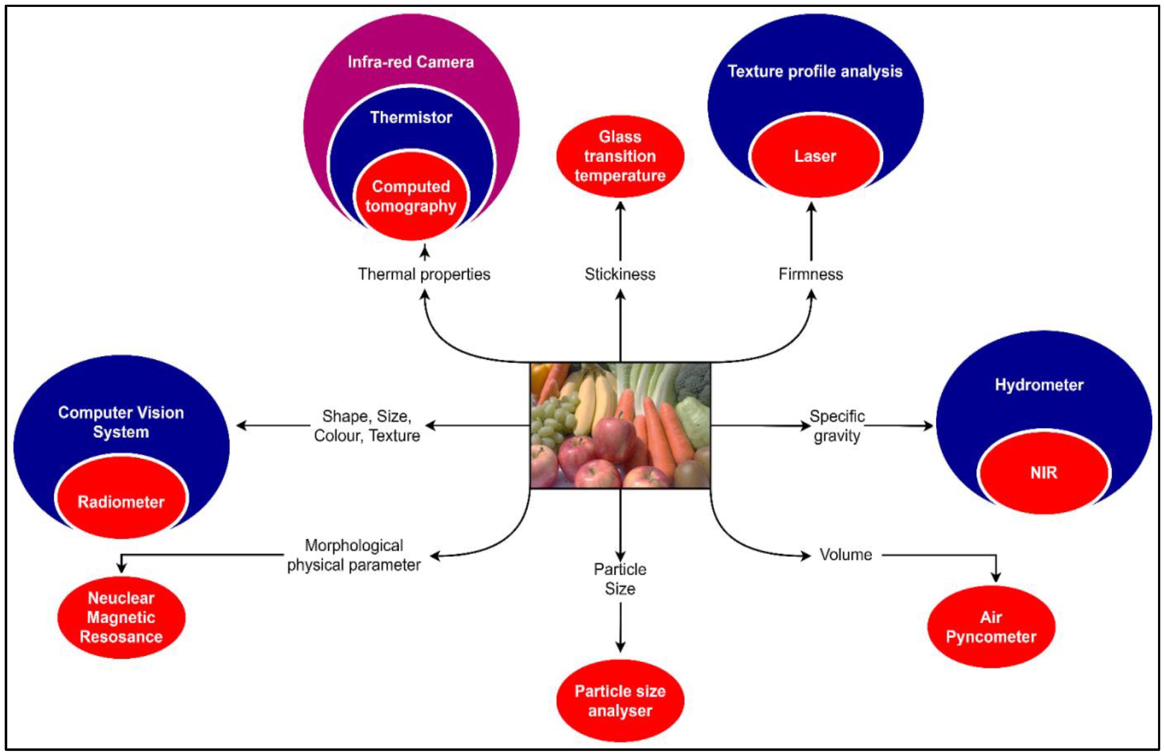 Applsci 12 02004 g003
