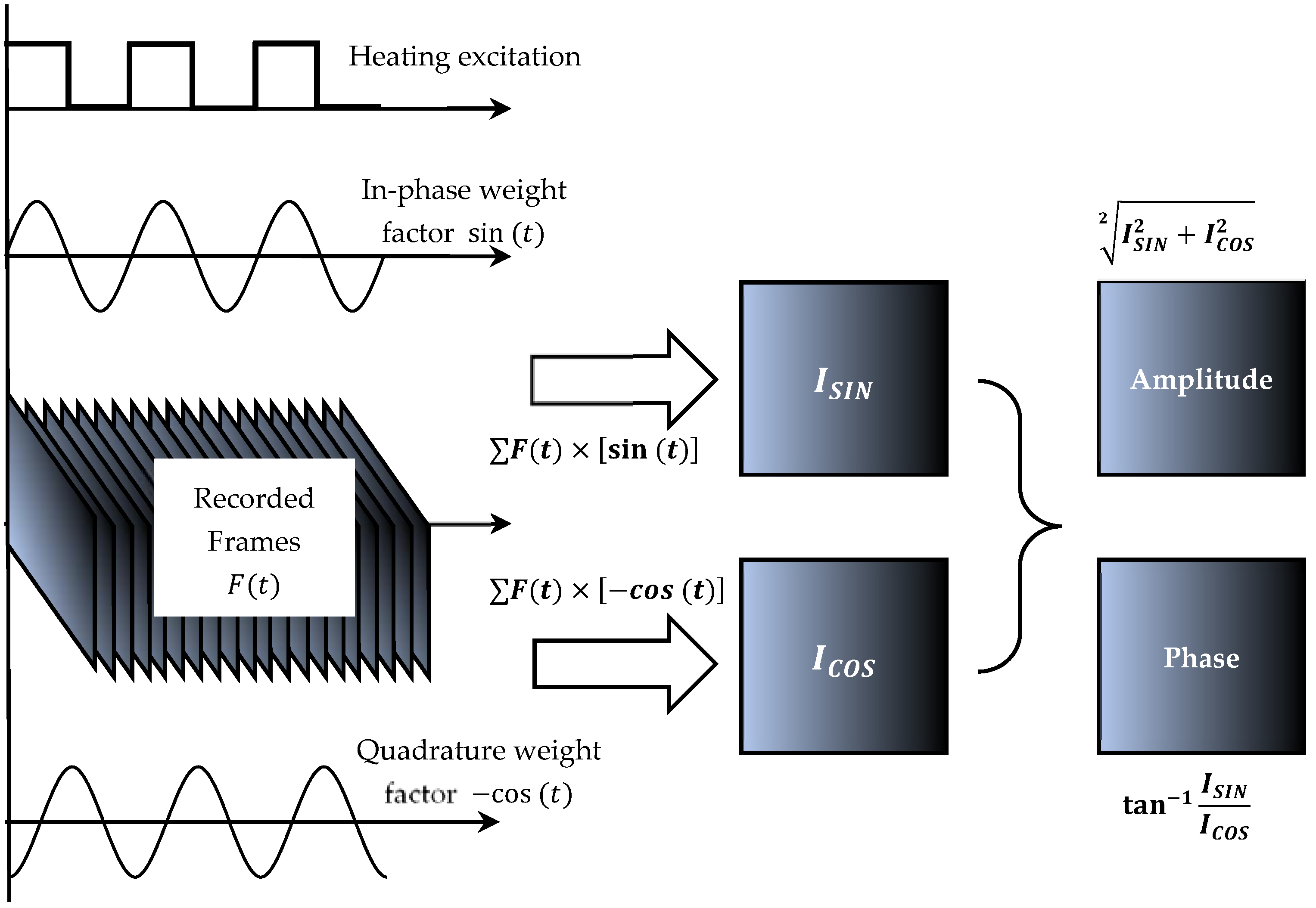 Applsci 12 02005 g002