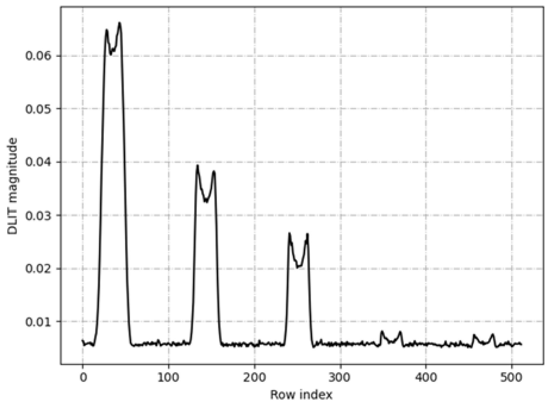 Applsci 12 02005 g012