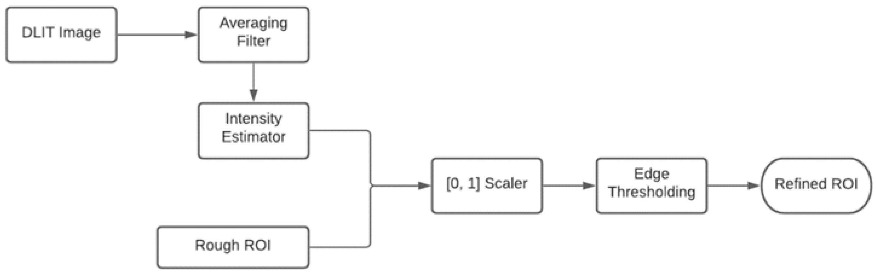 Applsci 12 02005 g014