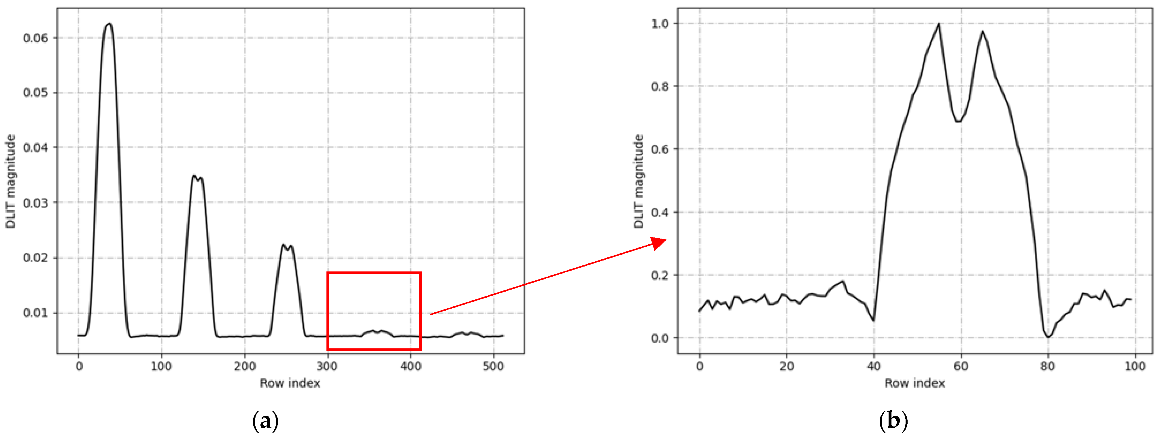 Applsci 12 02005 g016