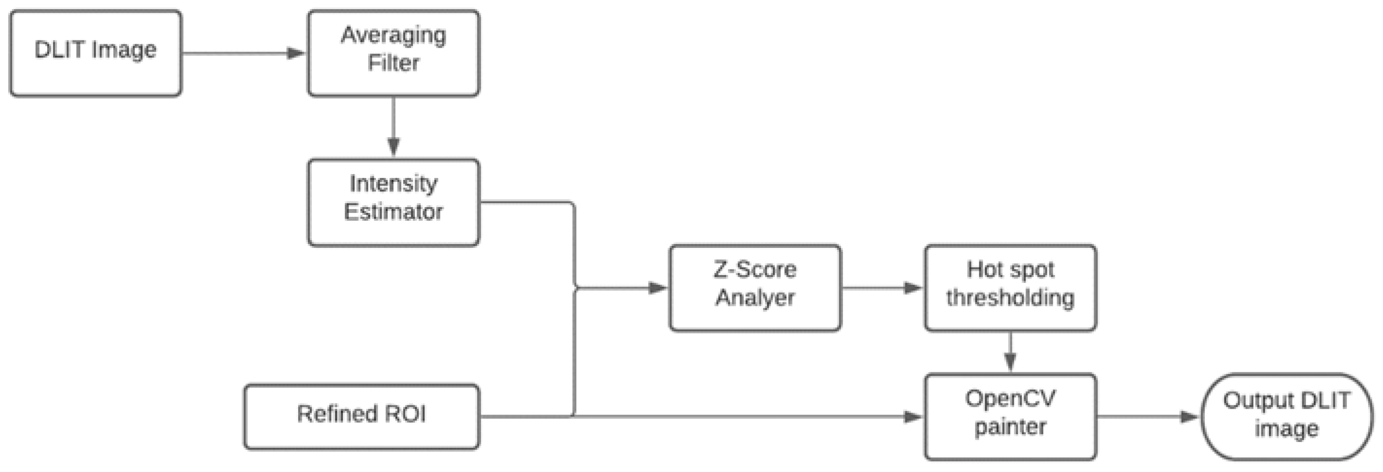 Applsci 12 02005 g017