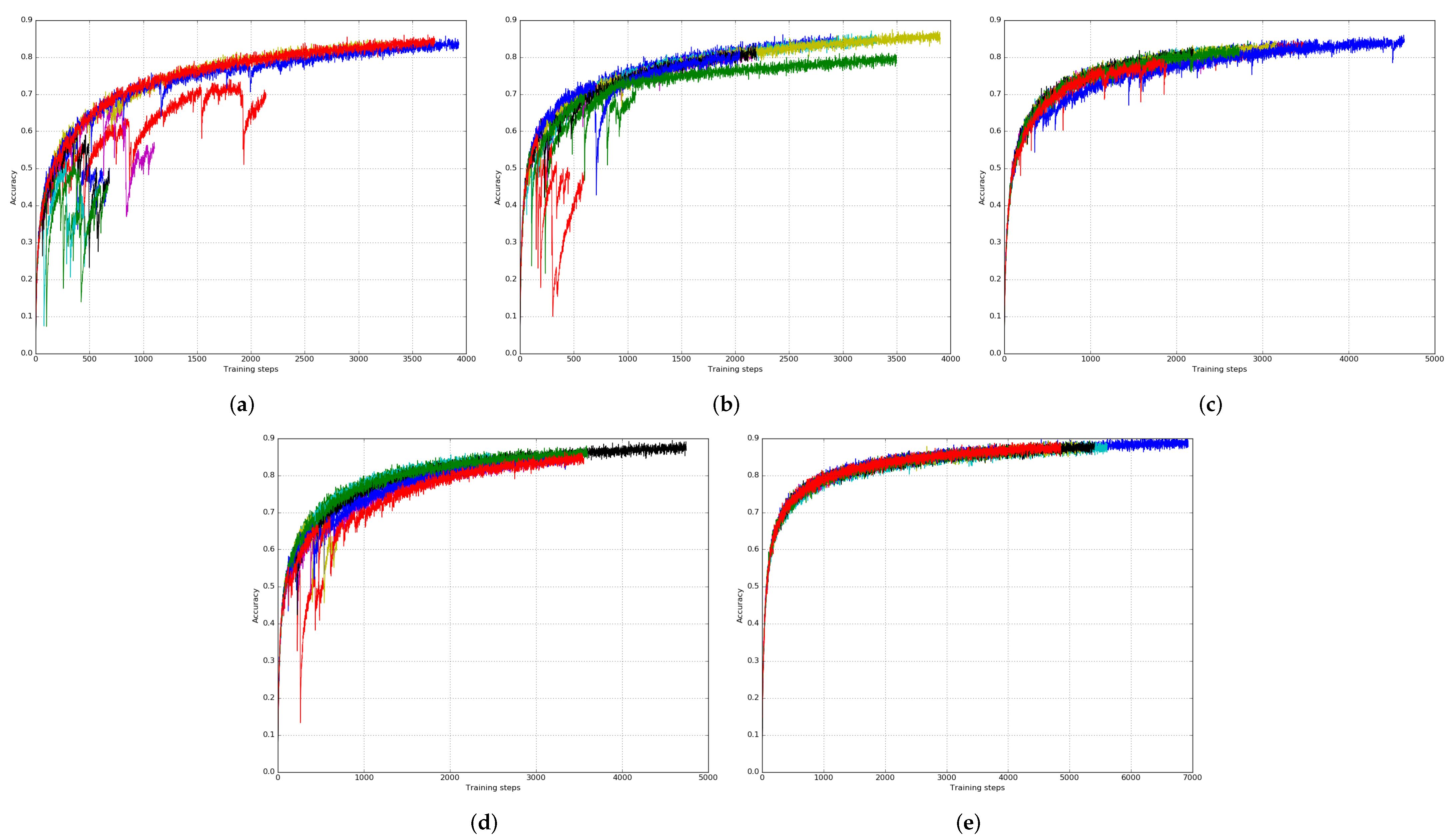 Applsci 12 02006 g003