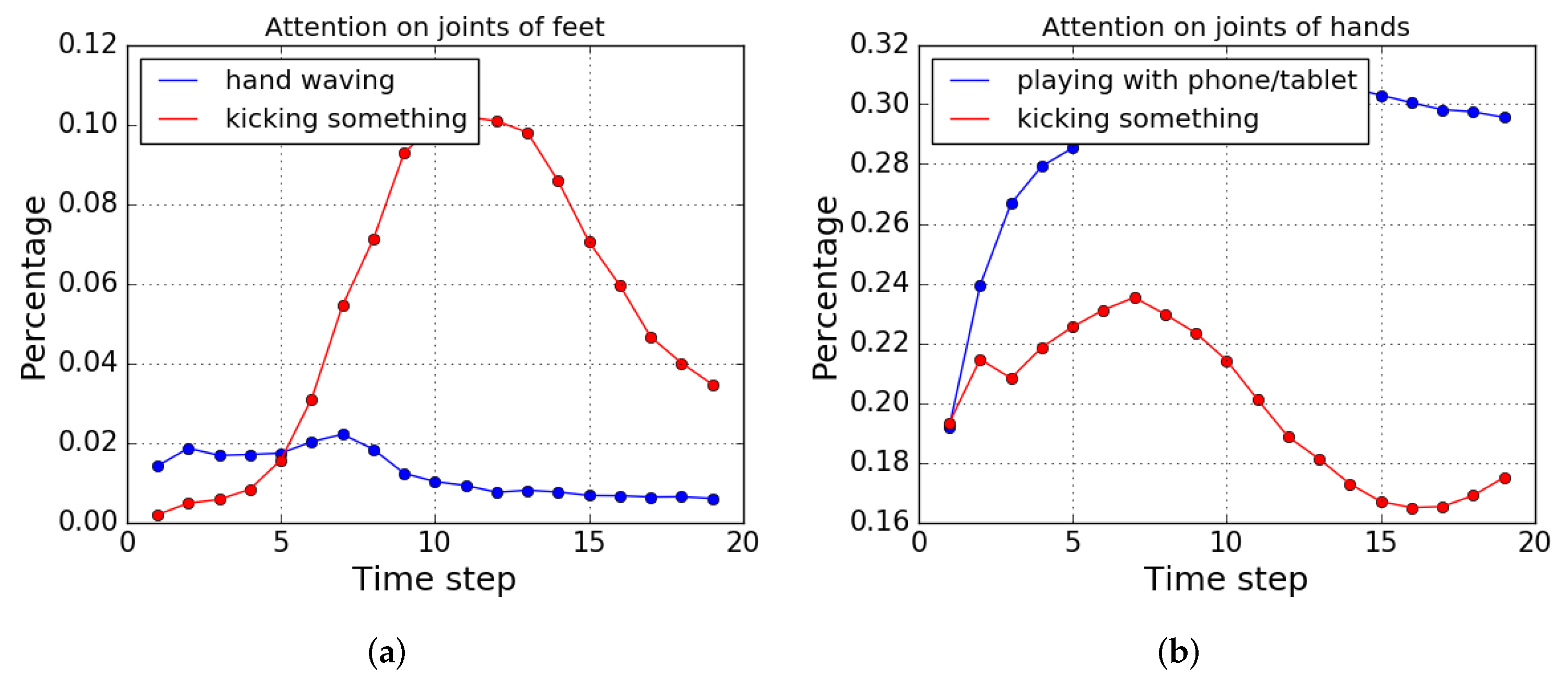 Applsci 12 02006 g005