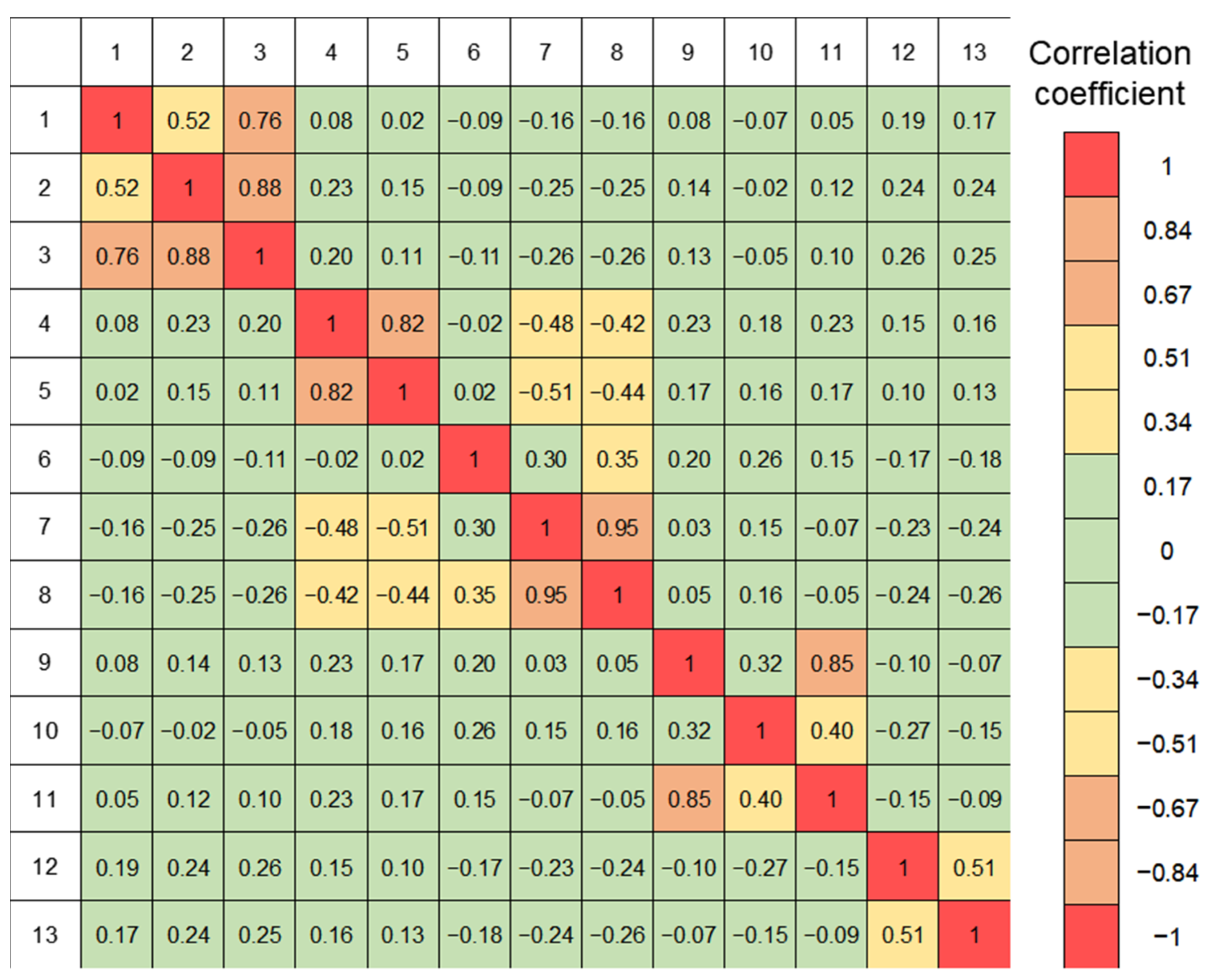 Applsci 12 02010 g014