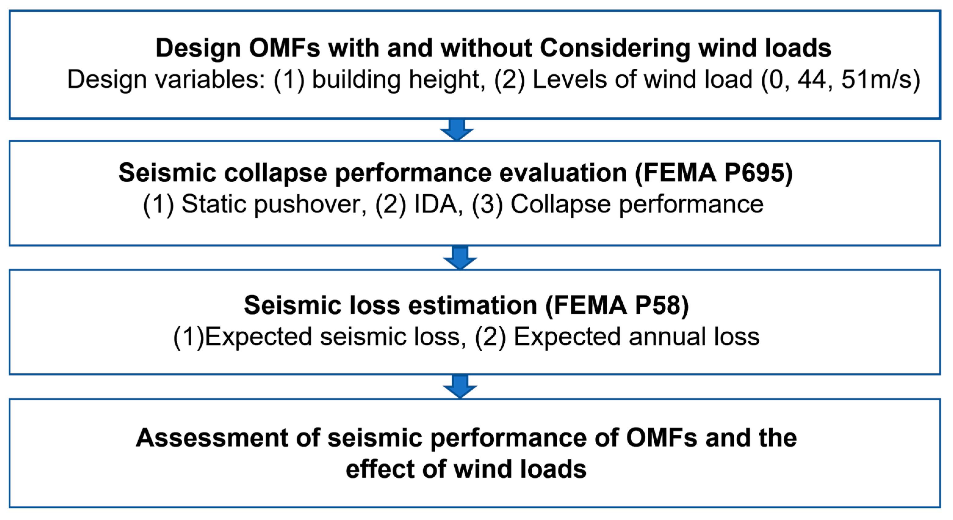 Applsci 12 02011 g001
