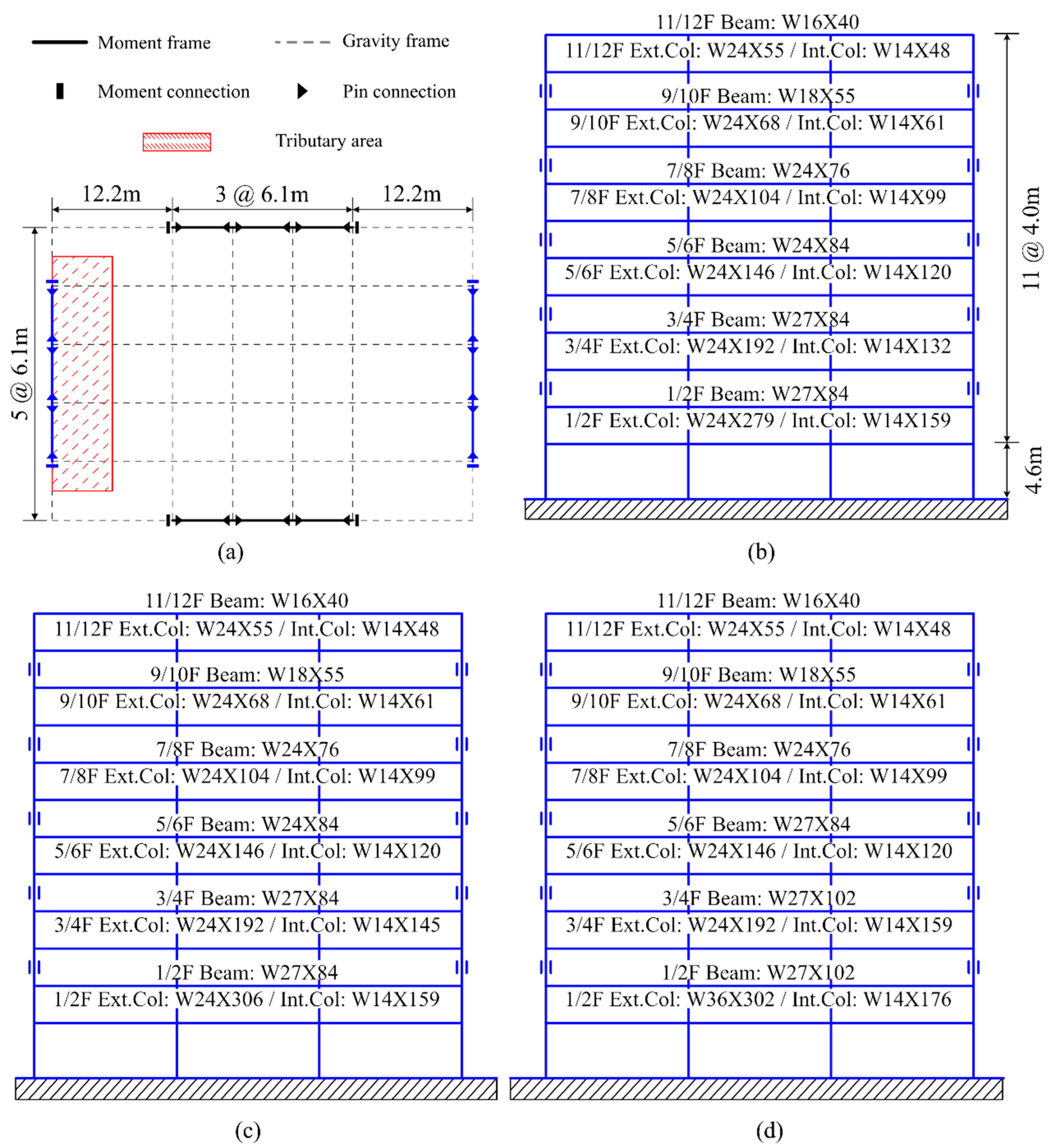 Applsci 12 02011 g002