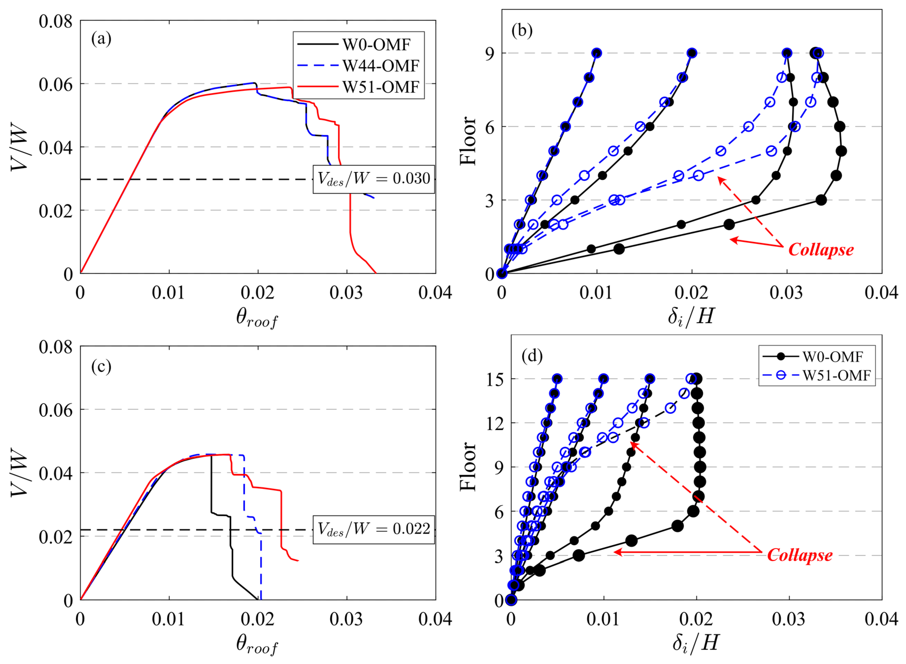 Applsci 12 02011 g004