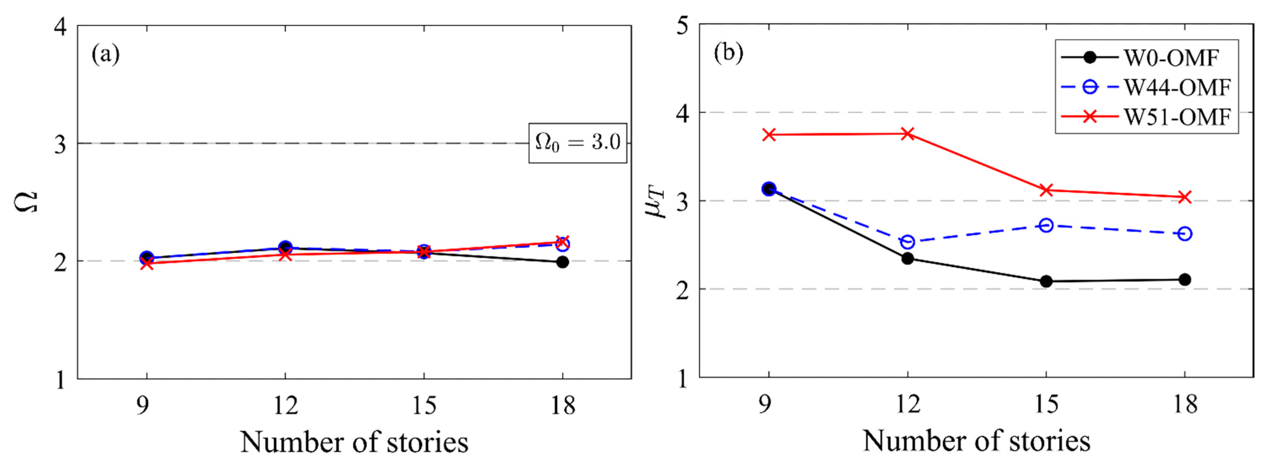 Applsci 12 02011 g005