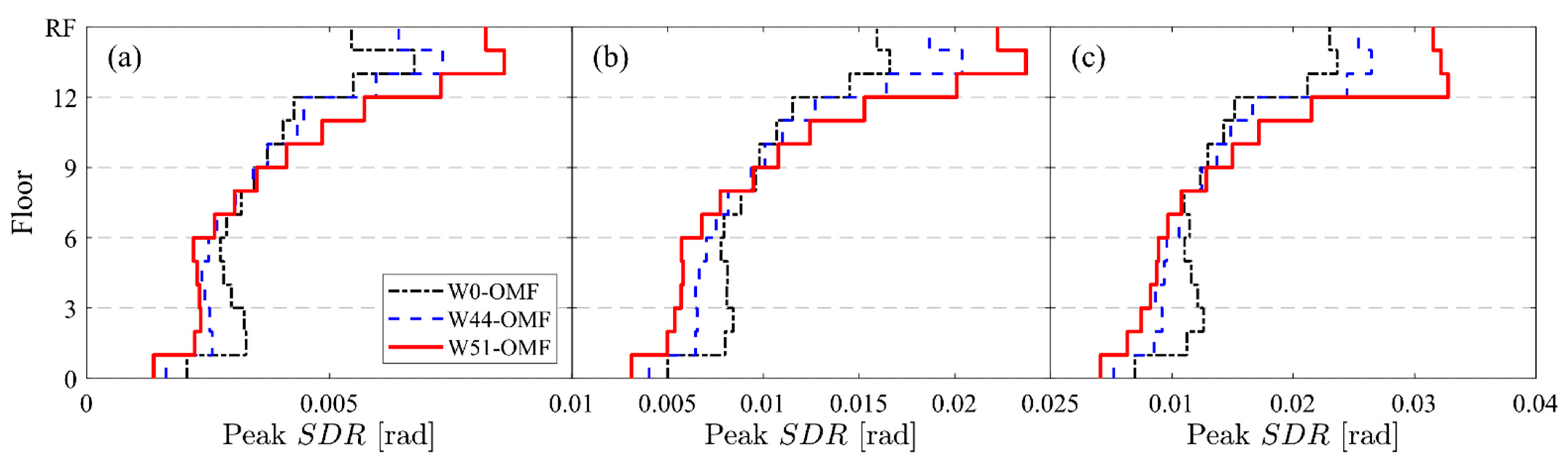 Applsci 12 02011 g009