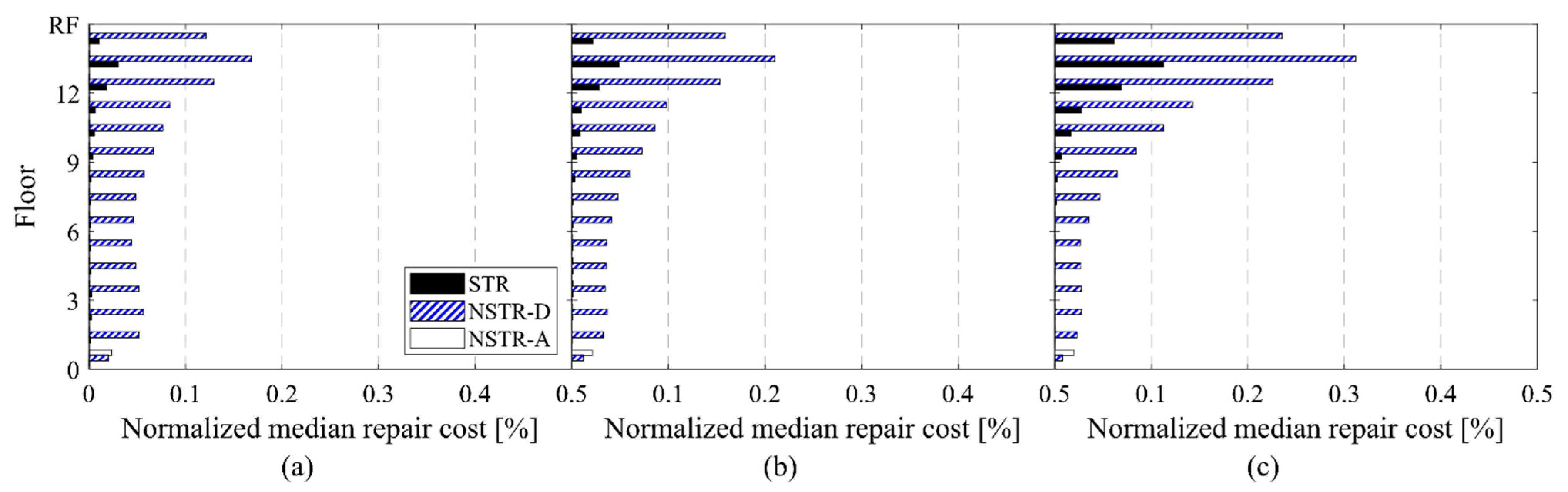 Applsci 12 02011 g010