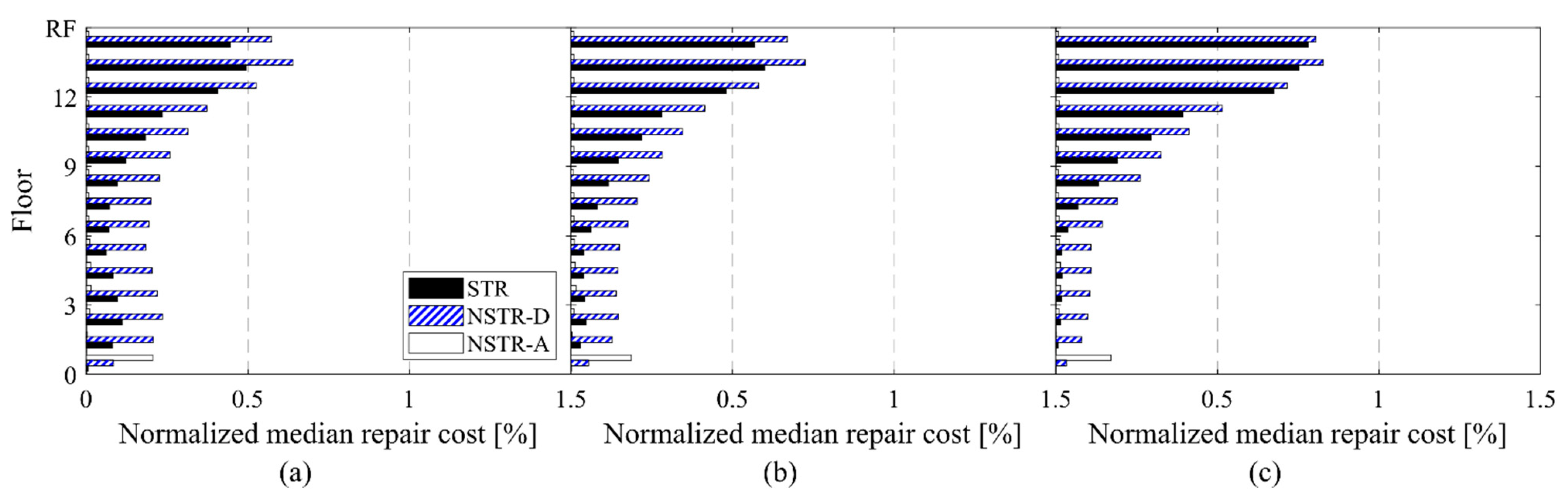 Applsci 12 02011 g011