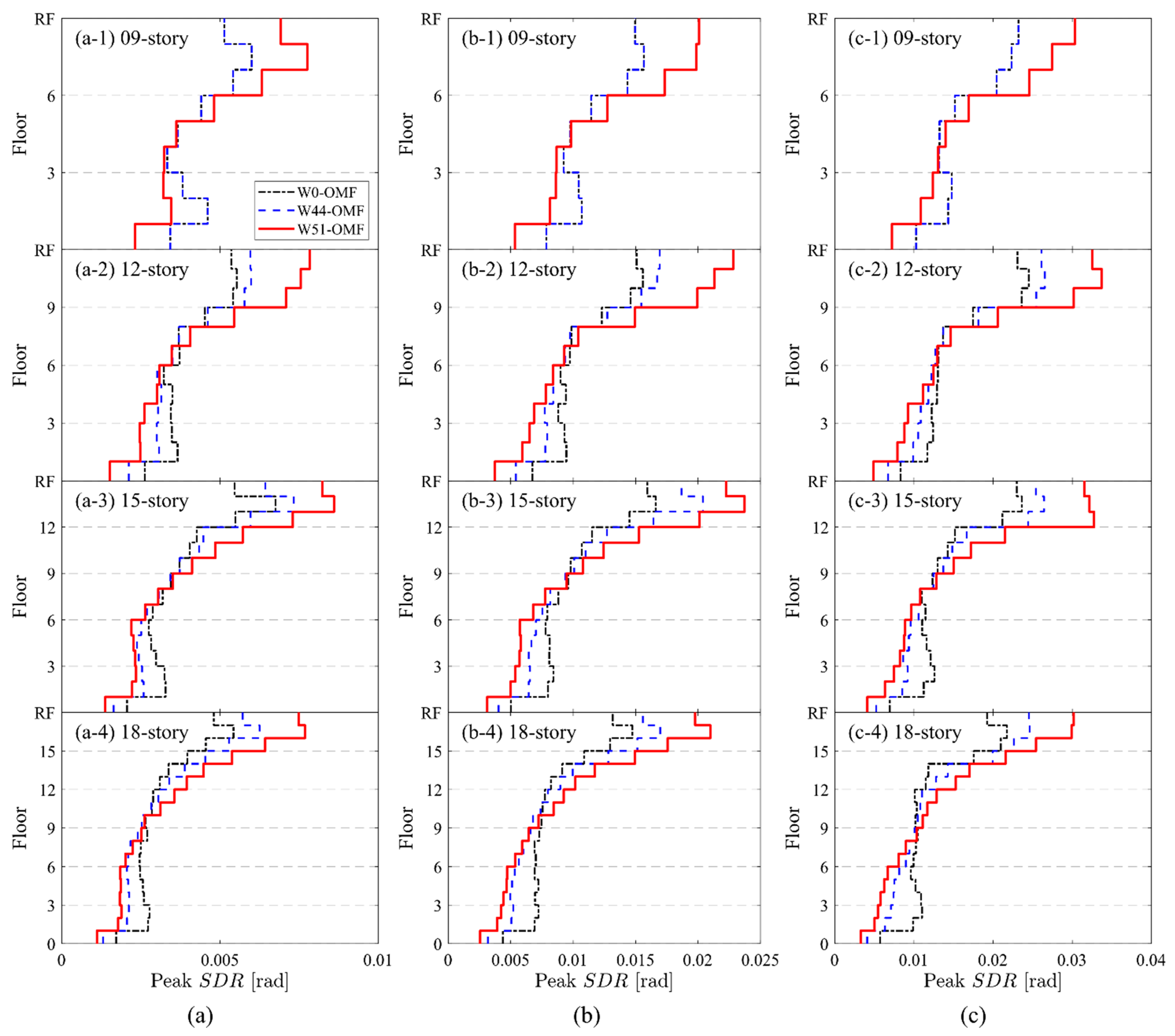 Applsci 12 02011 g0a1