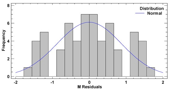 Applsci 12 02012 g0a1 550