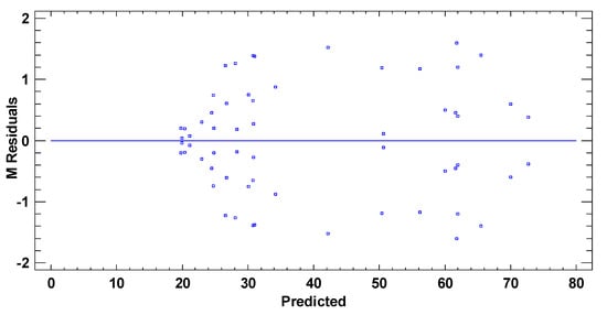 Applsci 12 02012 g0a3 550