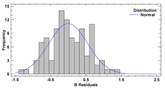 Applsci 12 02012 g0a4 550