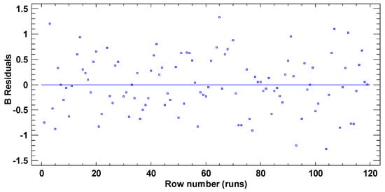 Applsci 12 02012 g0a5 550