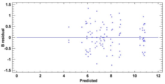 Applsci 12 02012 g0a6 550